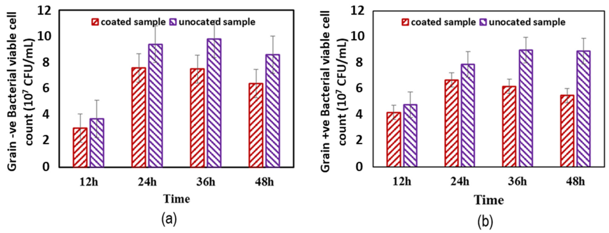 Coatings 11 00791 g003