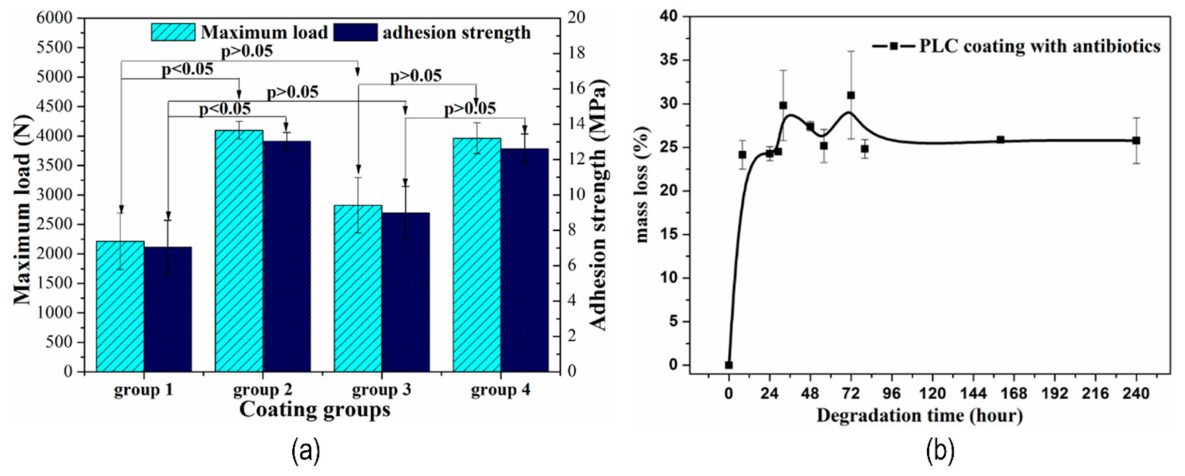 Coatings 11 00791 g006