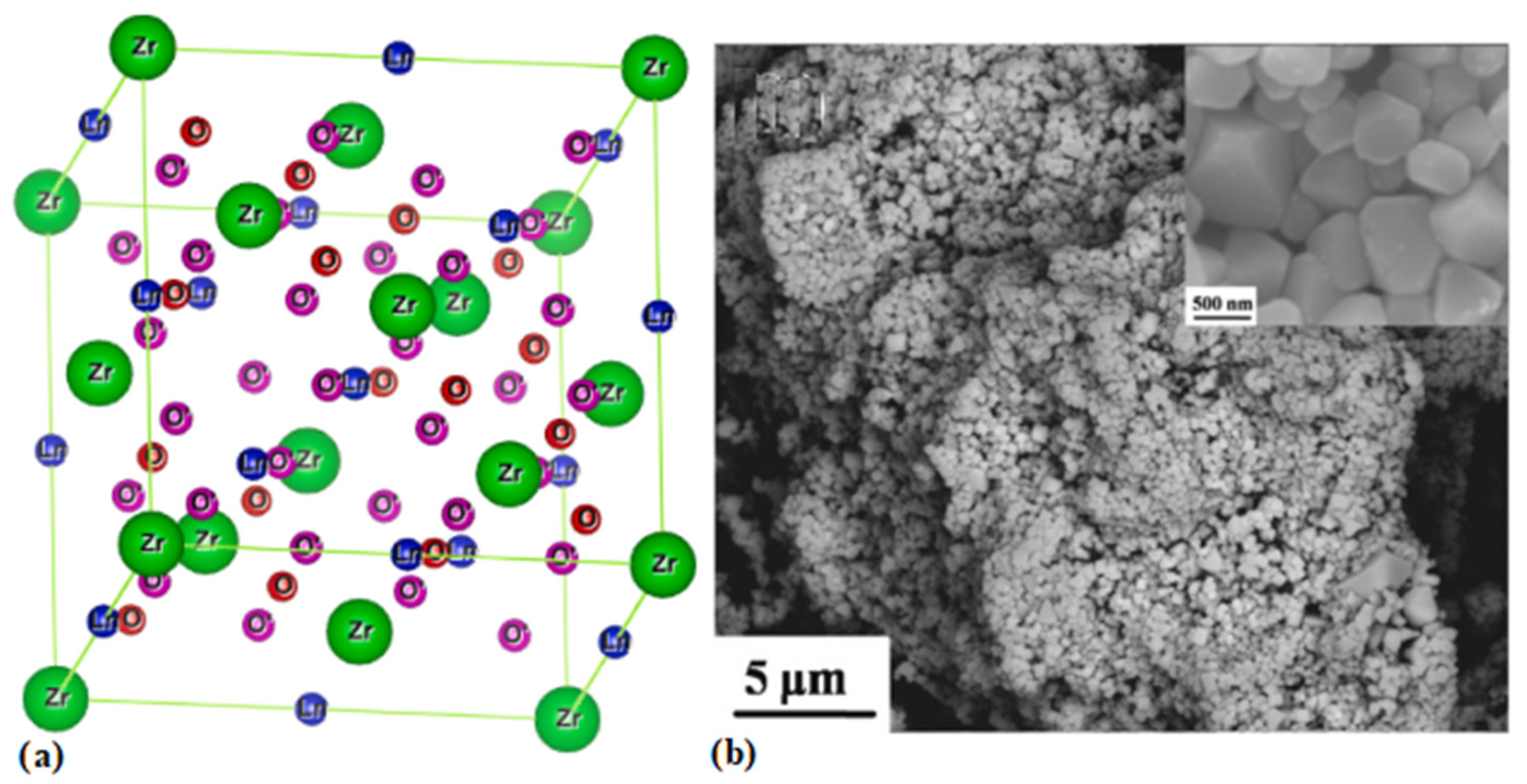 Coatings 11 00792 g003
