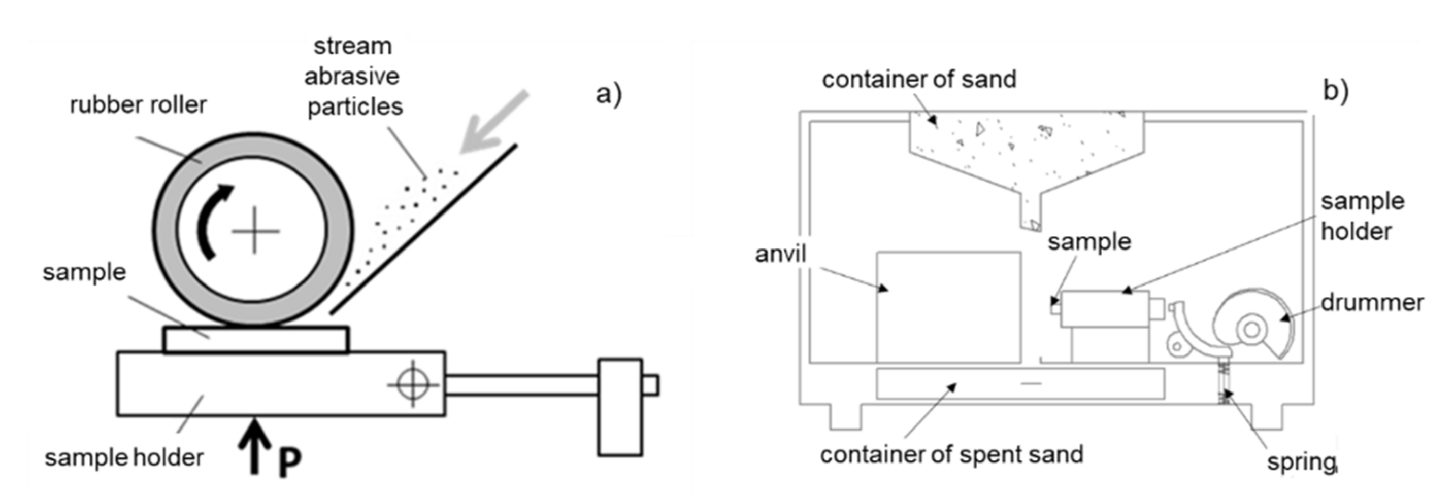 Coatings 11 00795 g003