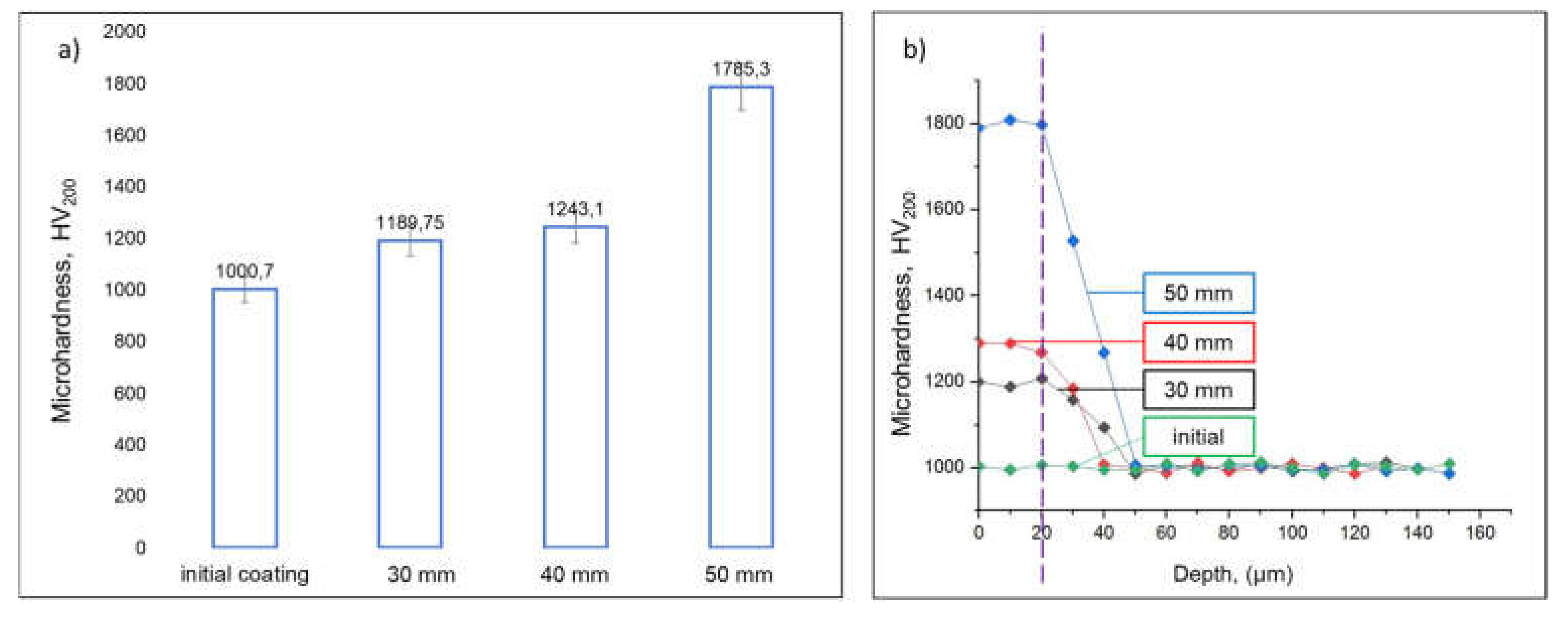 Coatings 11 00795 g006