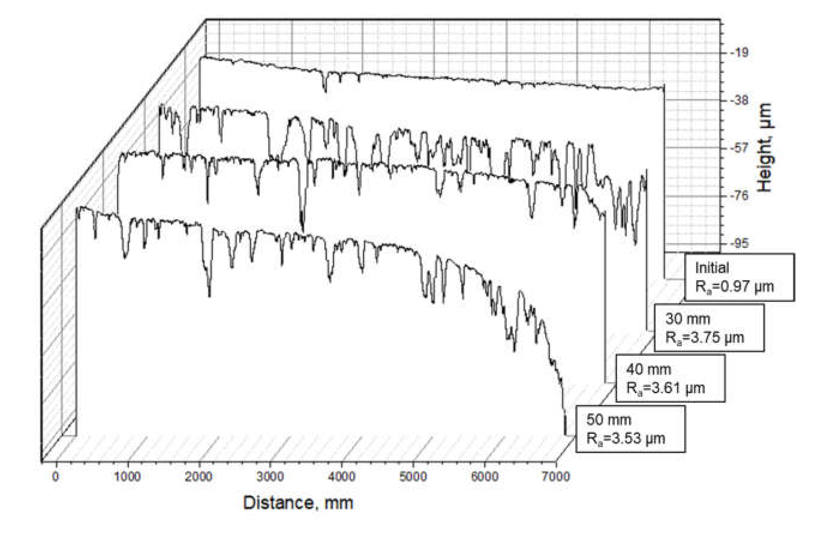 Coatings 11 00795 g007