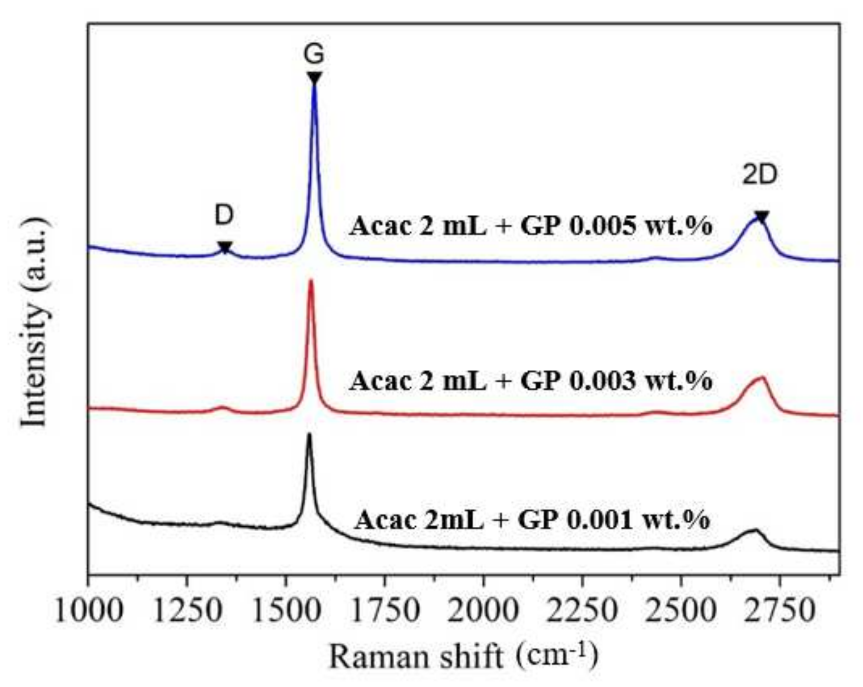 Coatings 11 00796 g012