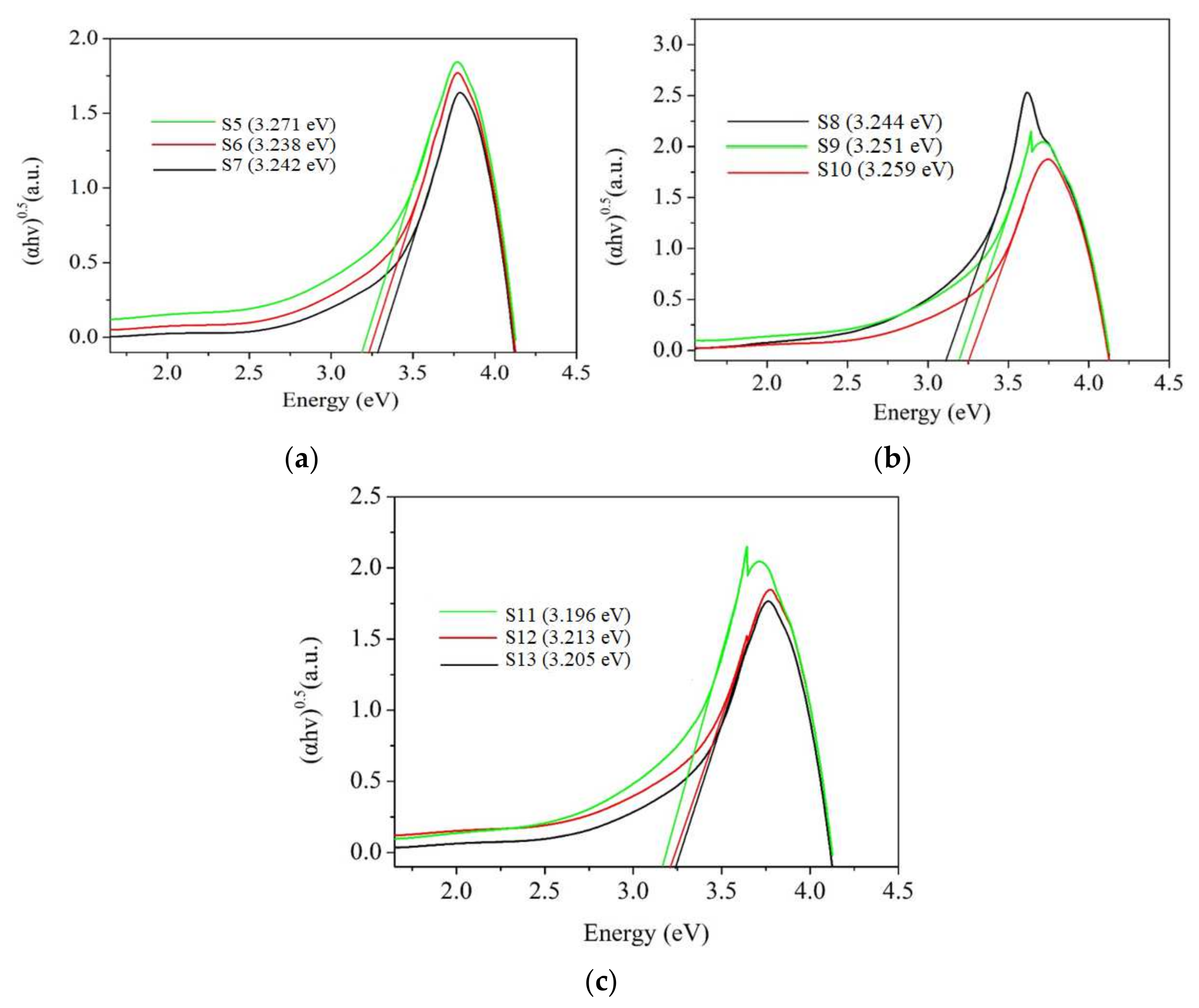 Coatings 11 00796 g013