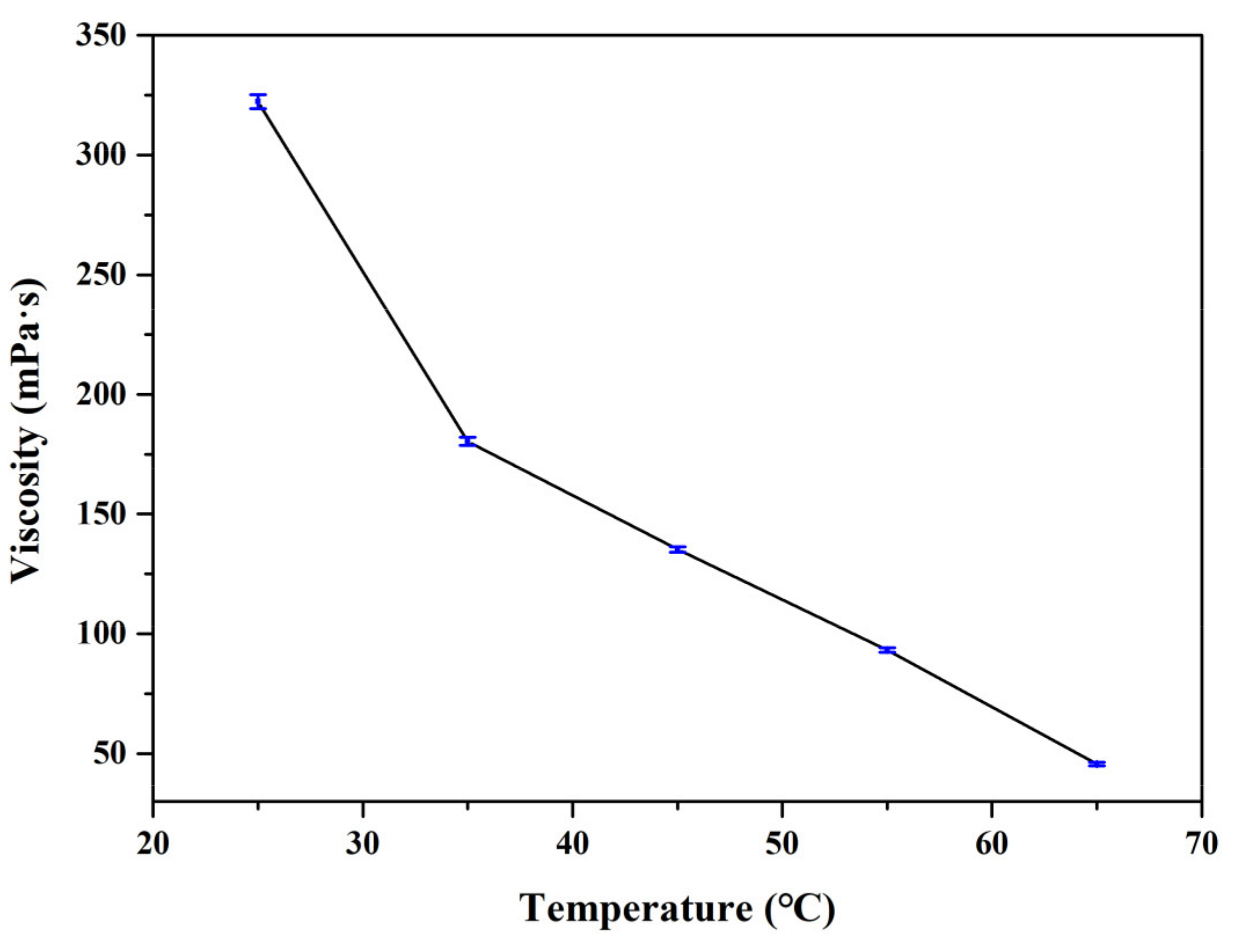 Coatings 11 00799 g002