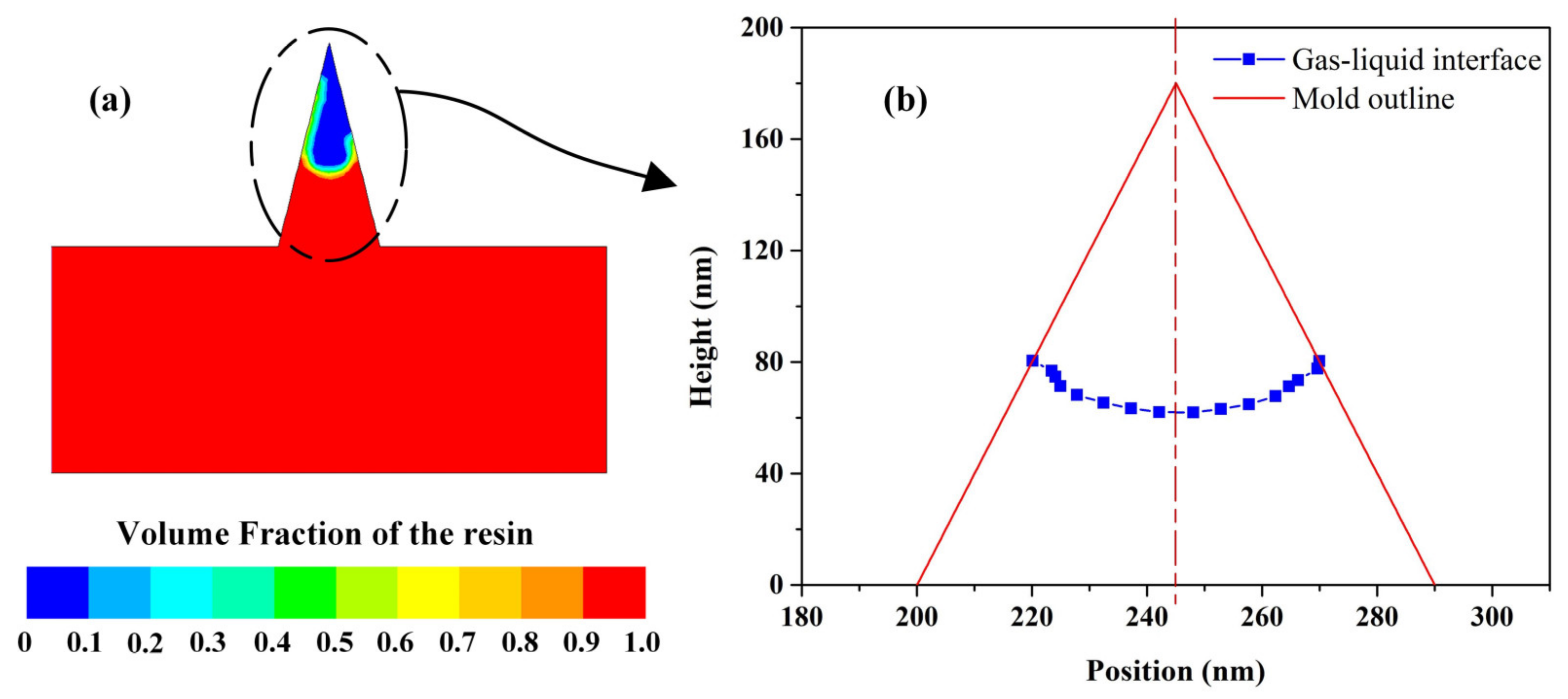 Coatings 11 00799 g006