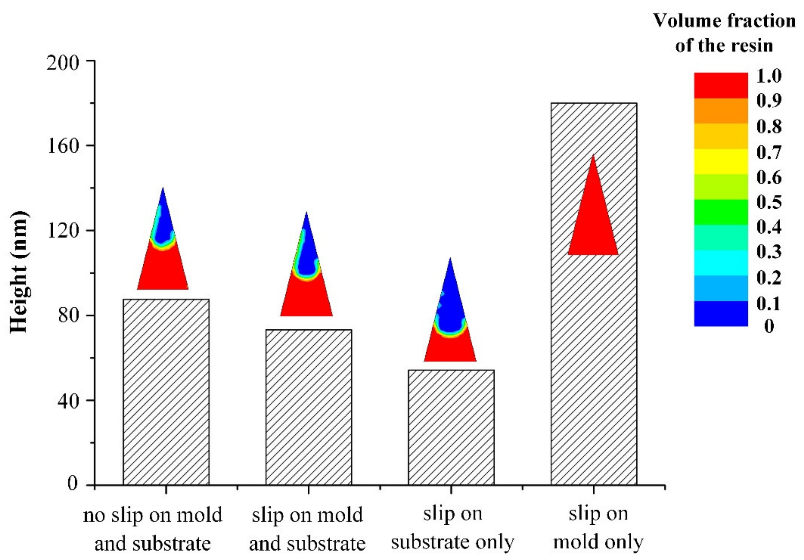 Coatings 11 00799 g011