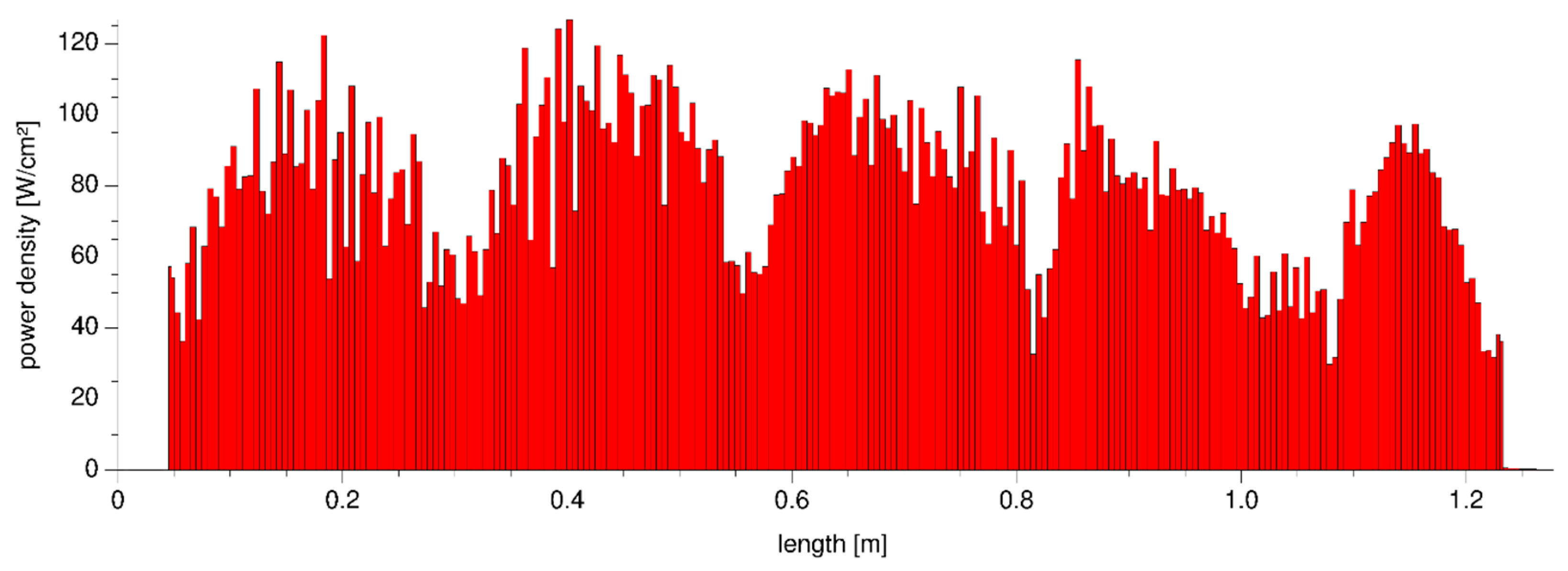 Coatings 11 00801 g003