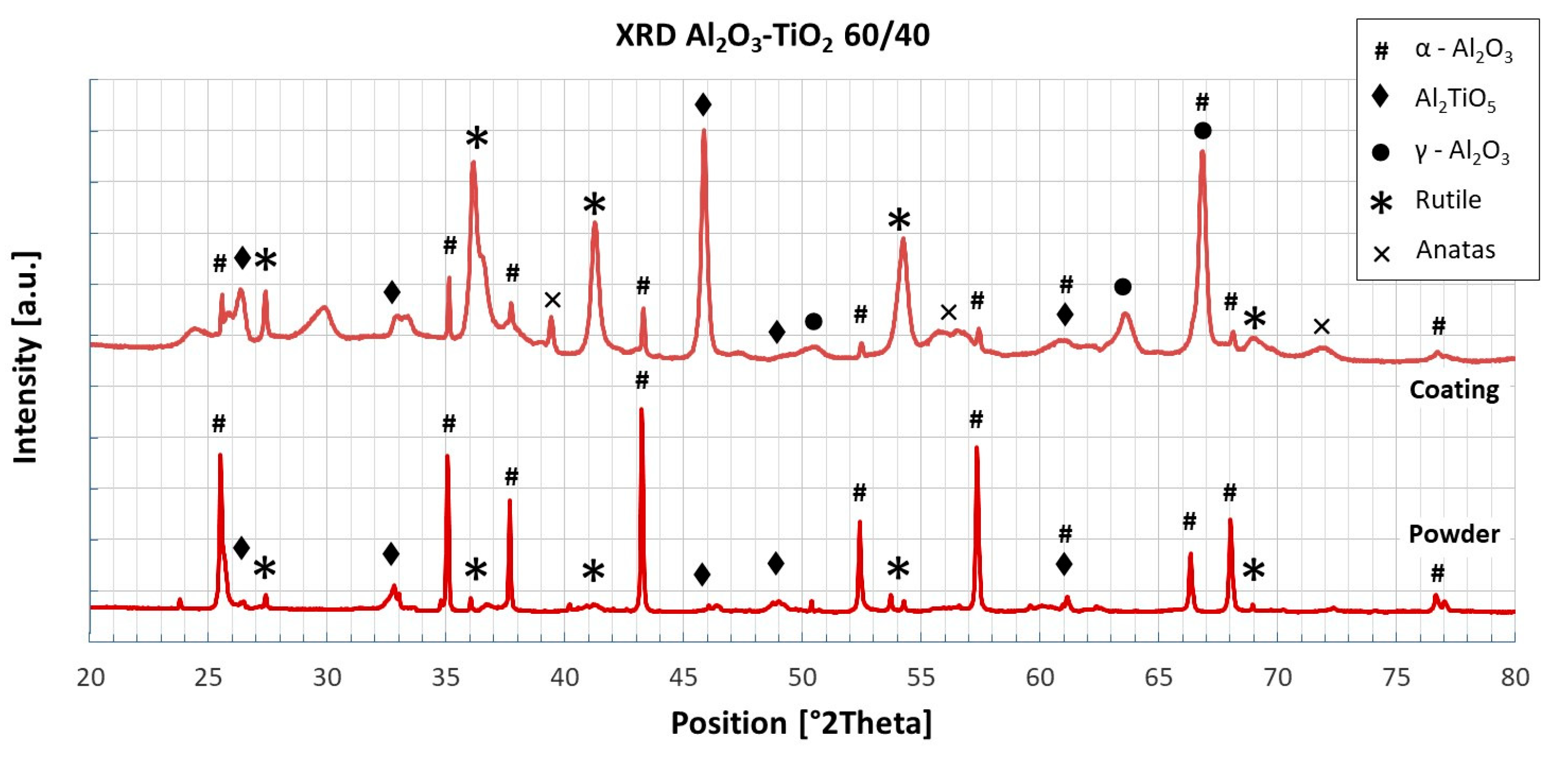 Coatings 11 00801 g010
