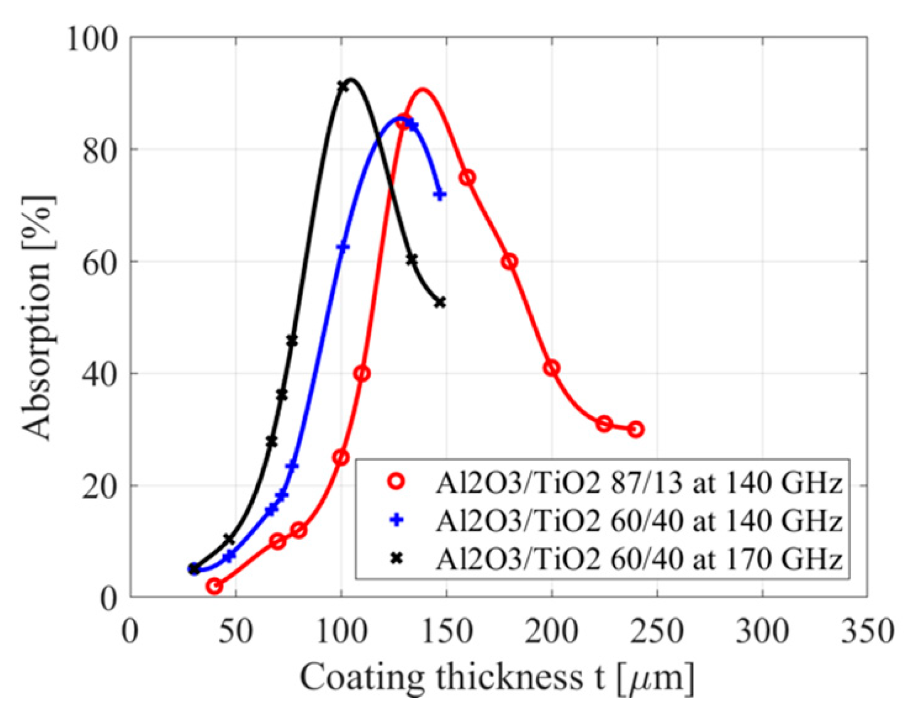 Coatings 11 00801 g011