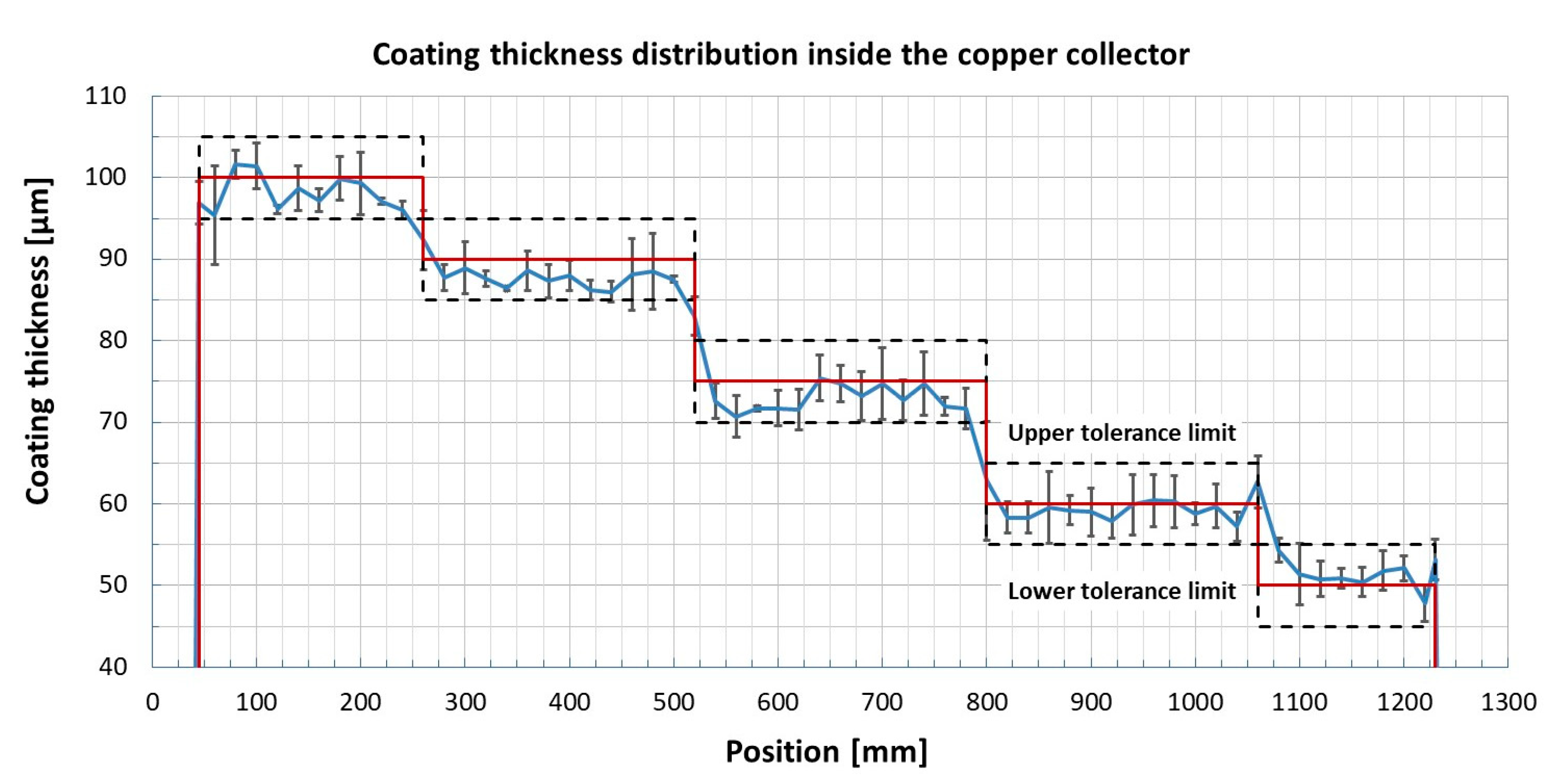 Coatings 11 00801 g012