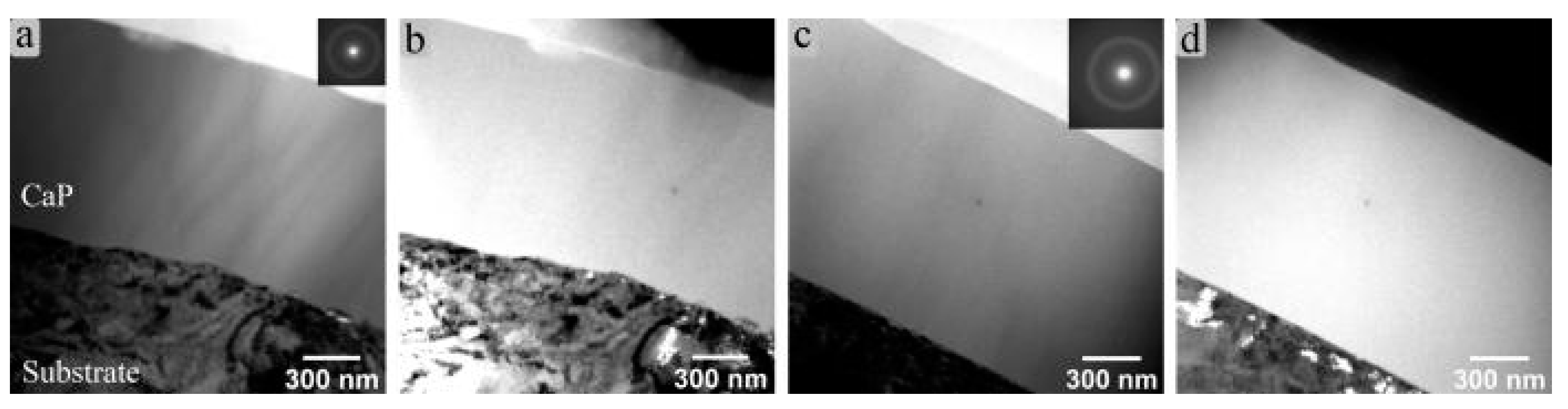 Coatings 11 00809 g003
