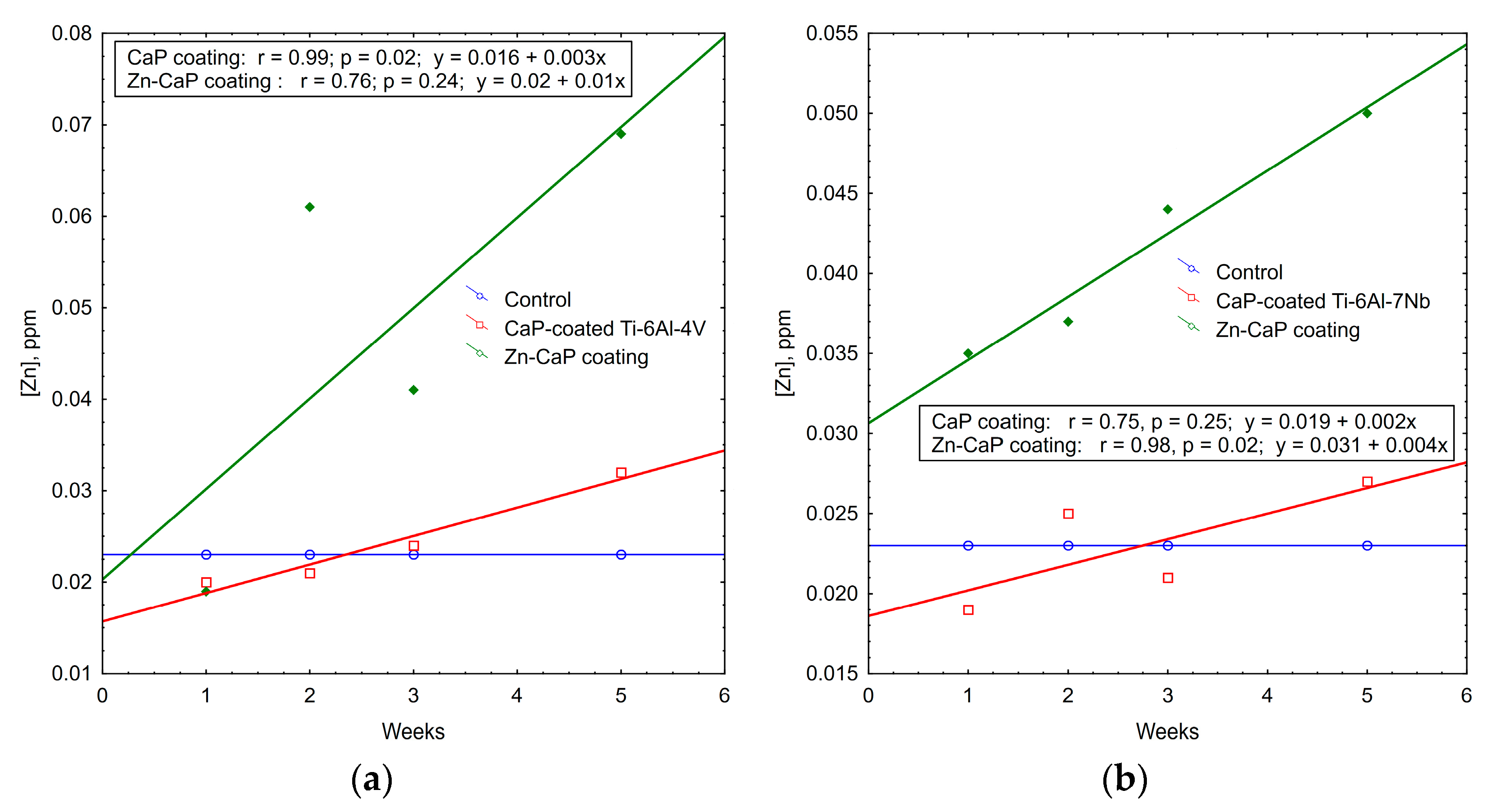 Coatings 11 00809 g010