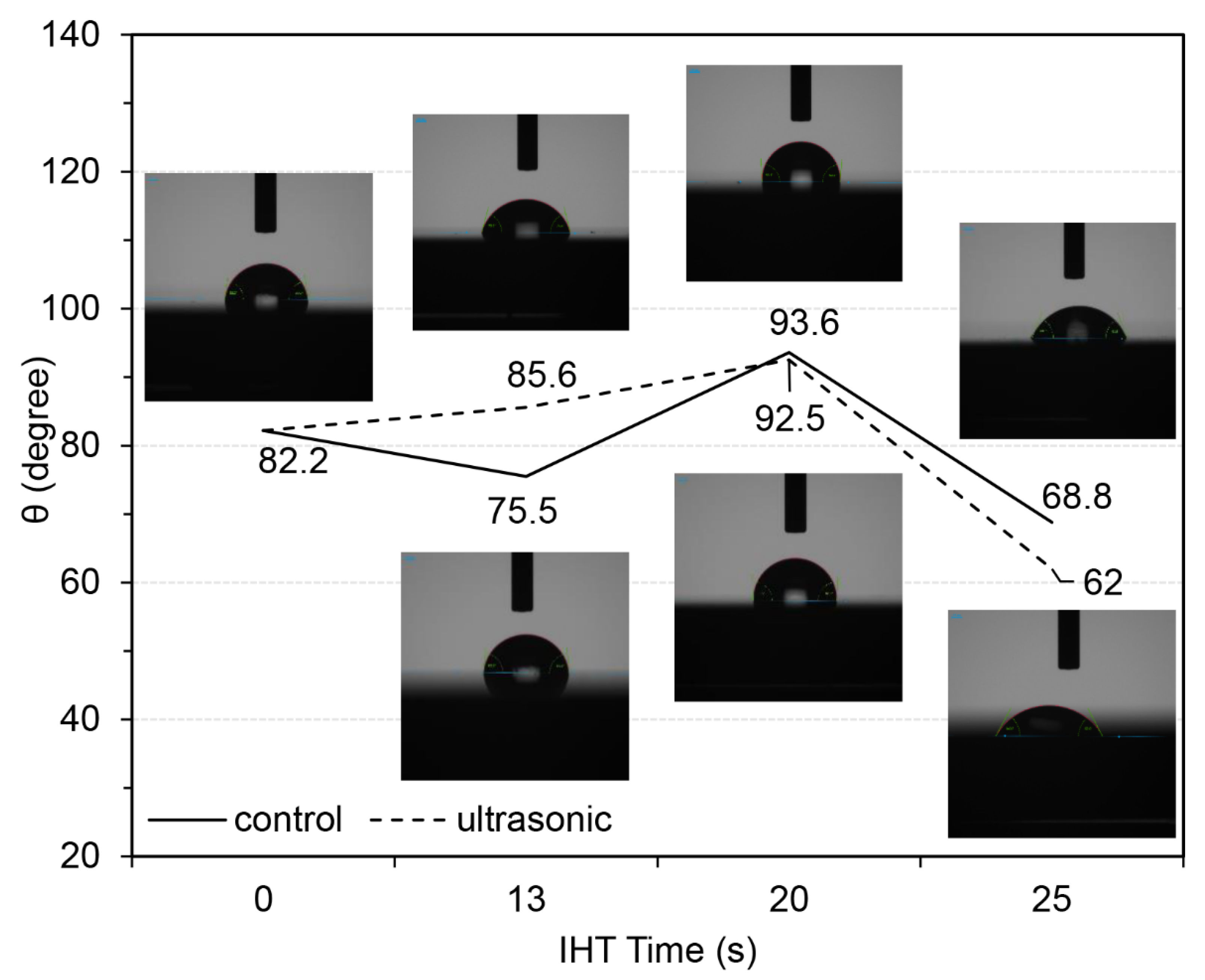 Coatings 11 00812 g007