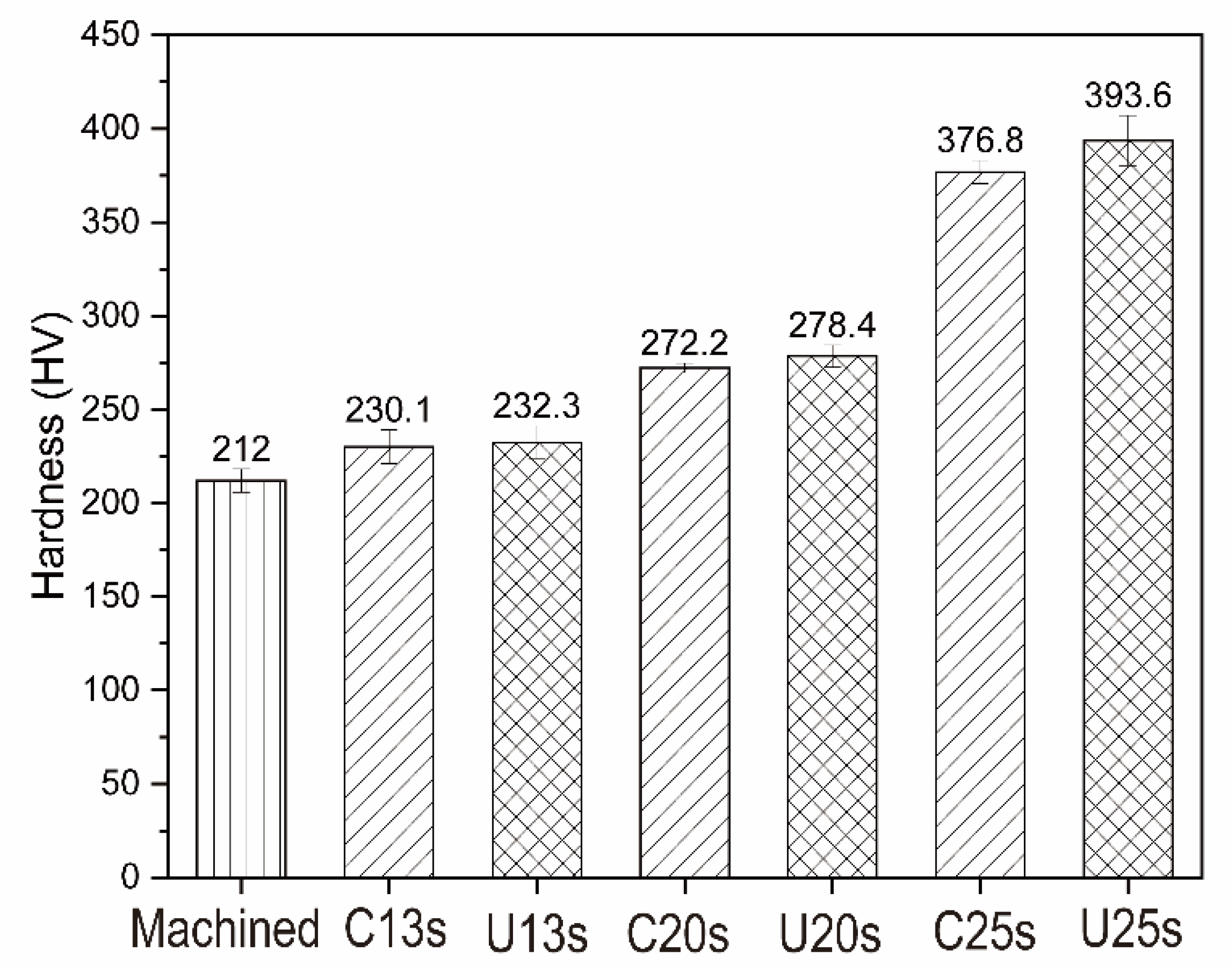 Coatings 11 00812 g008