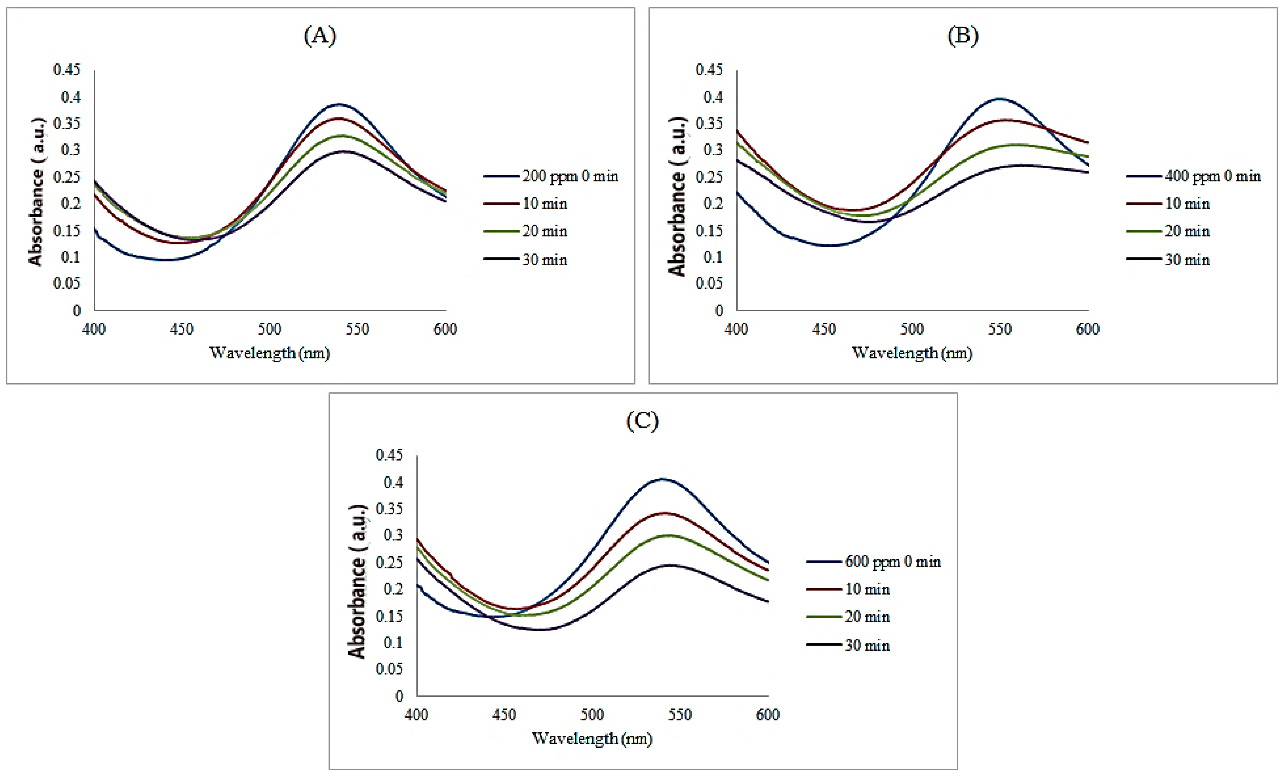 Coatings 11 00813 g005