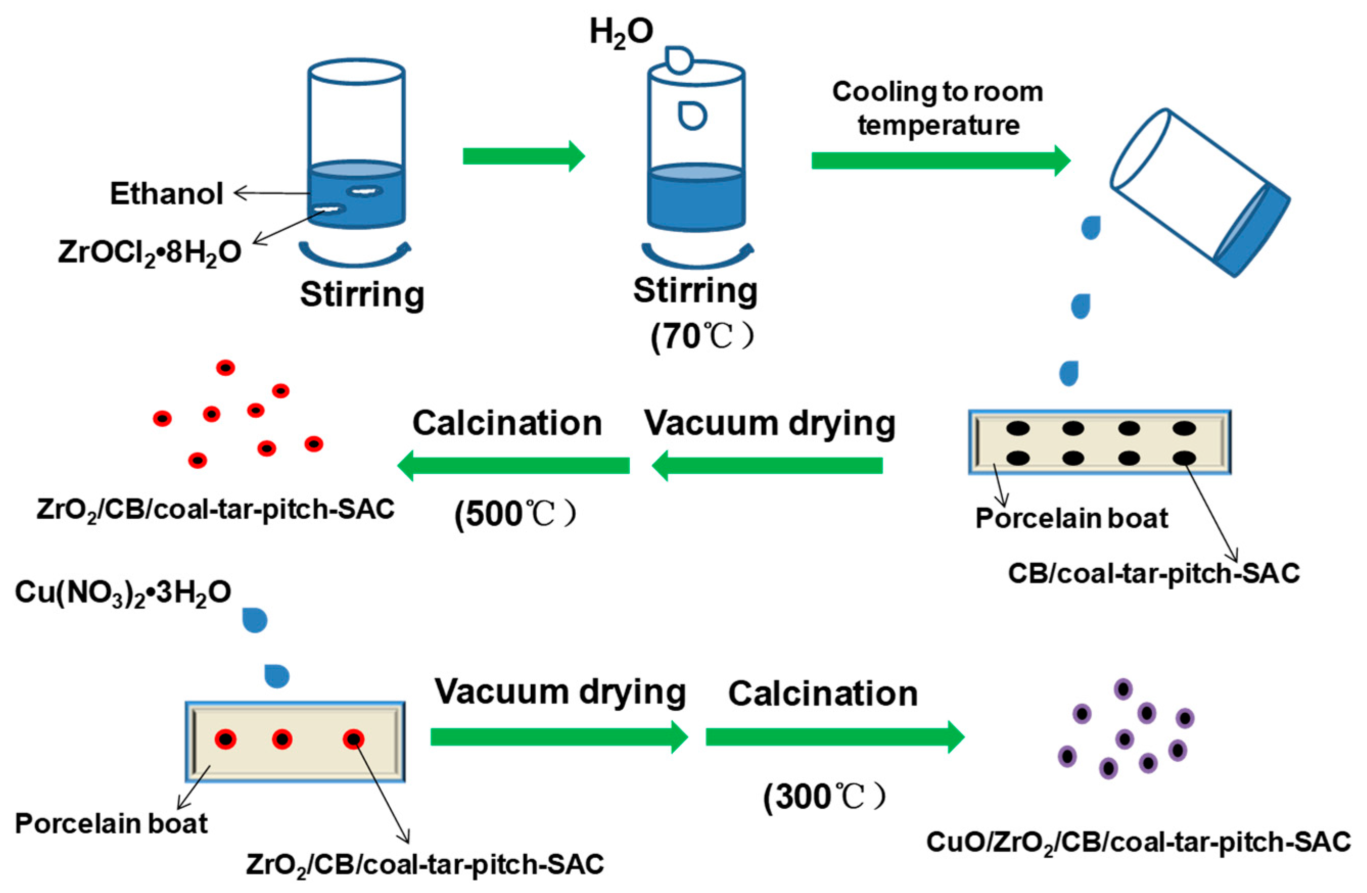 Coatings 11 00816 g001