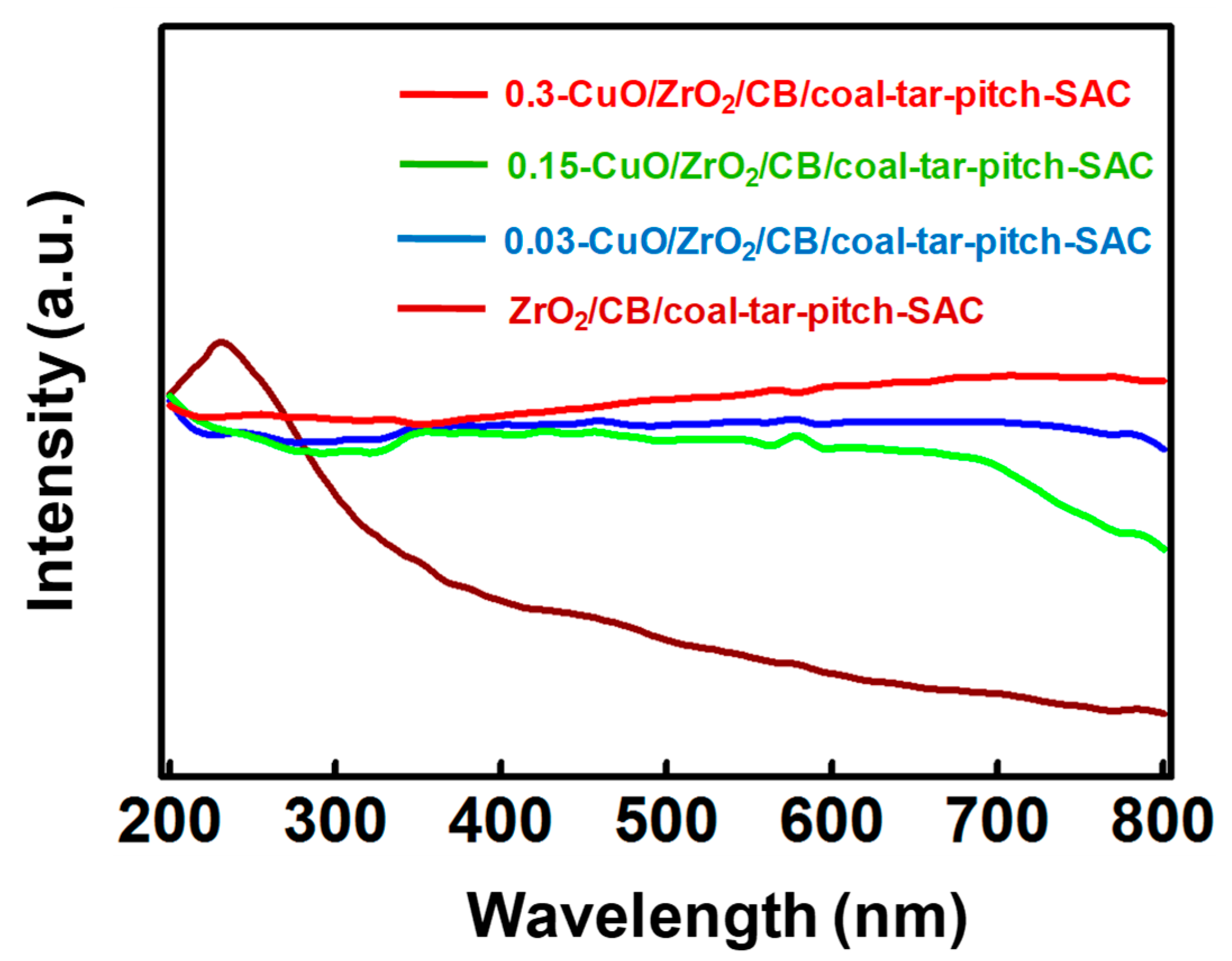 Coatings 11 00816 g006