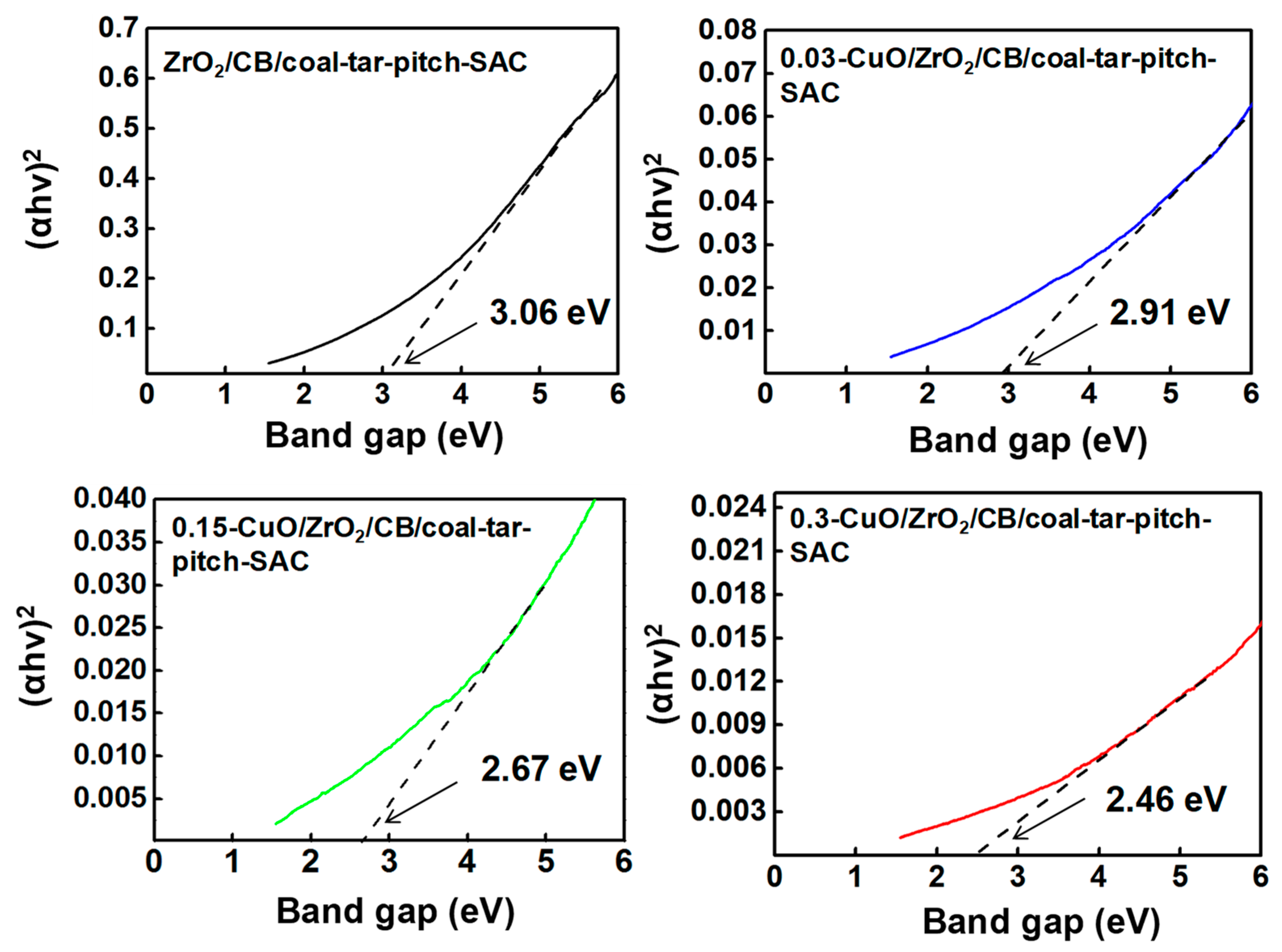 Coatings 11 00816 g007