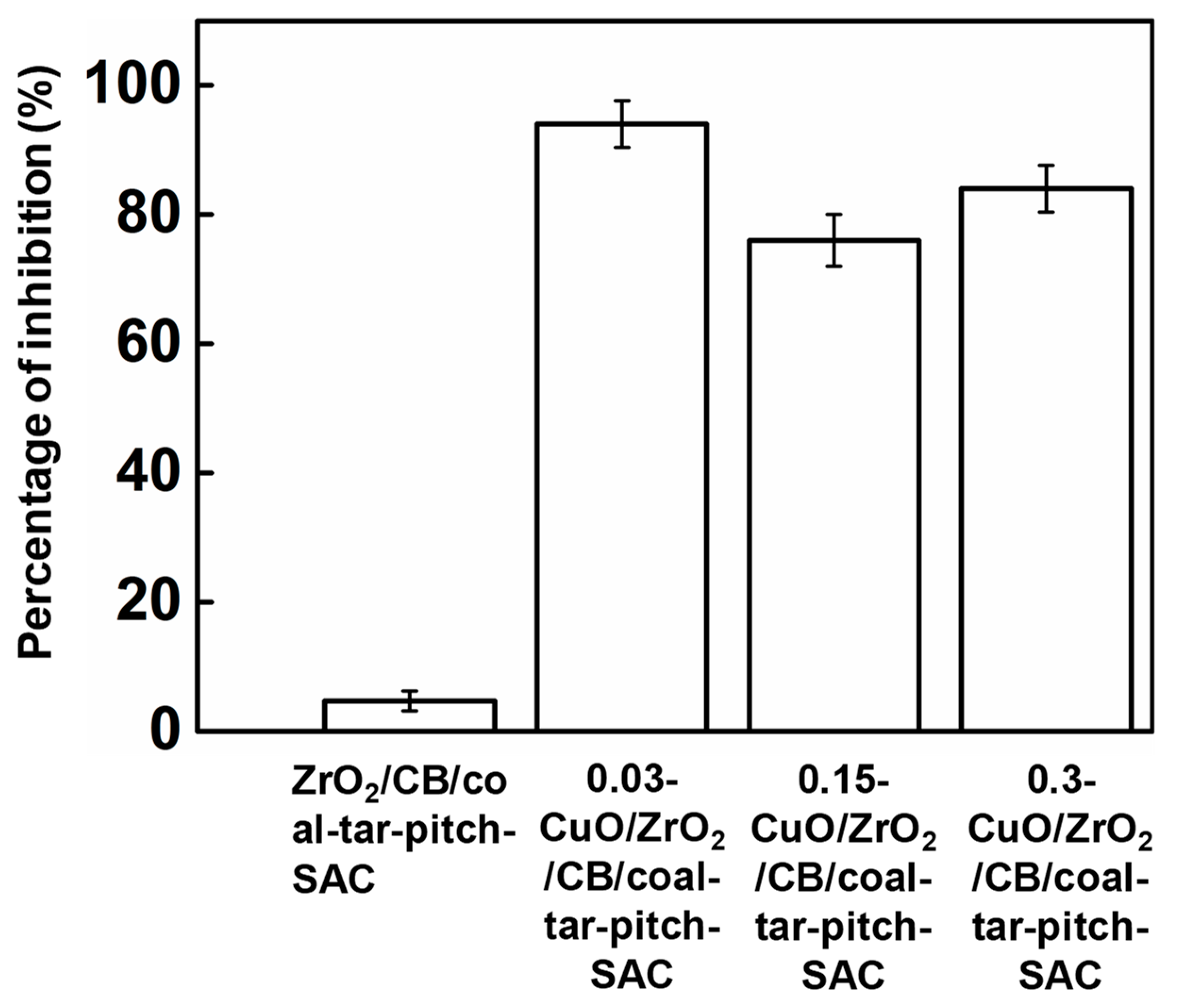Coatings 11 00816 g009