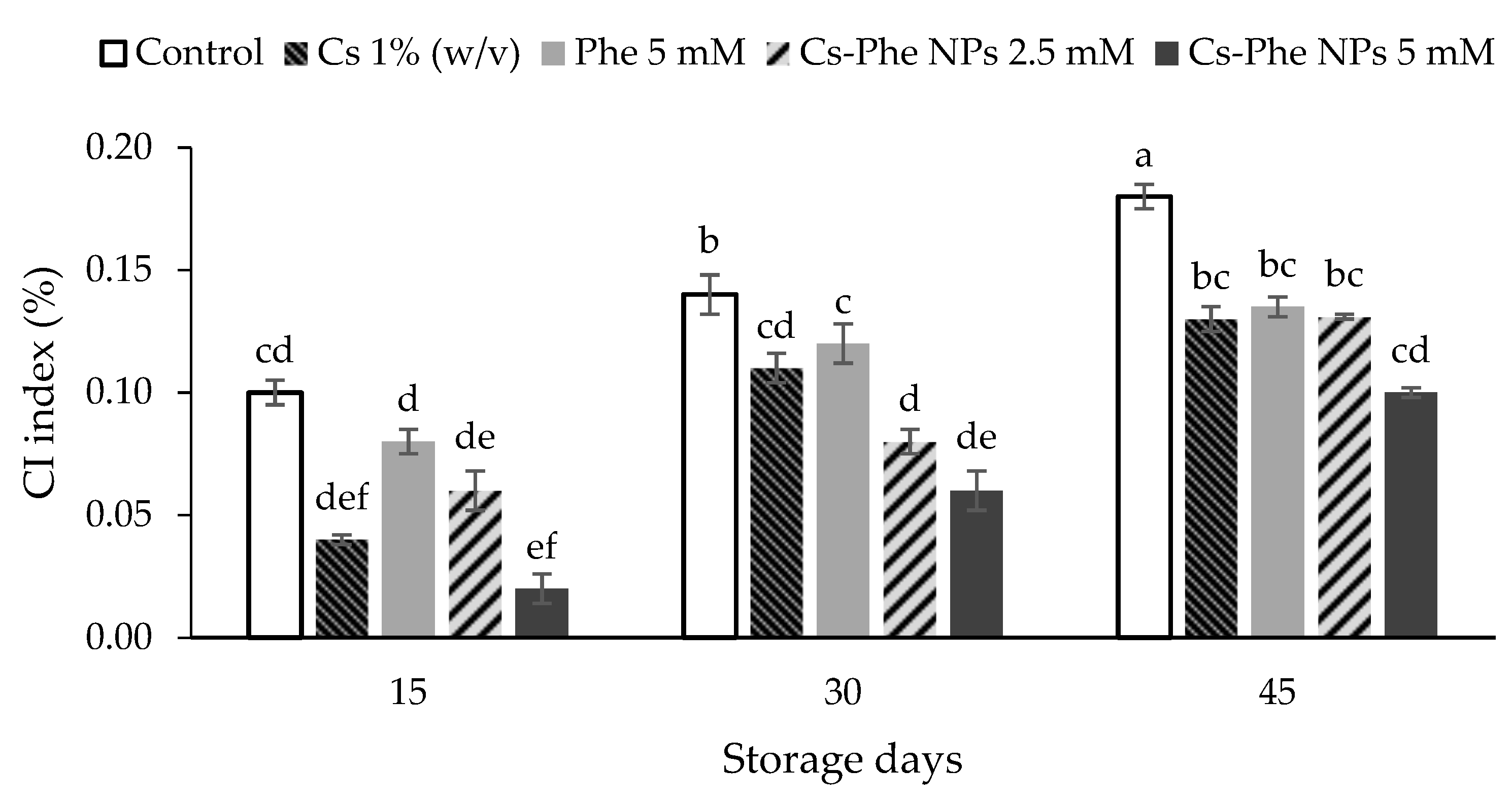 Coatings 11 00819 g002
