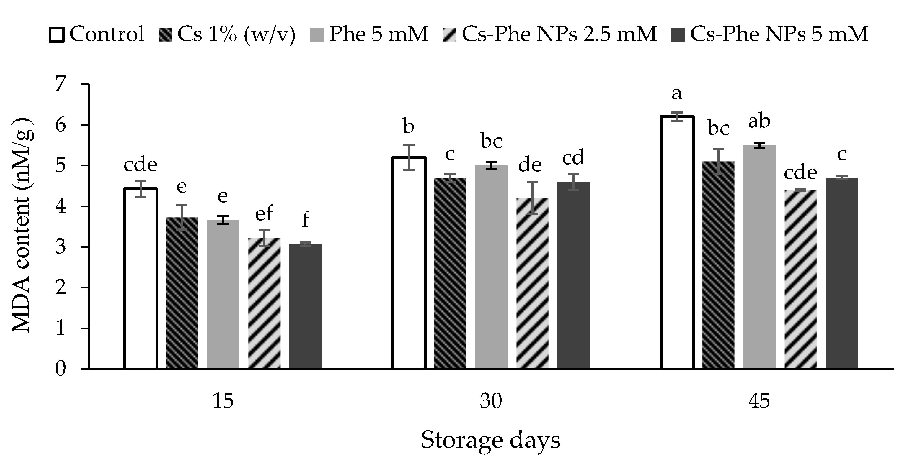 Coatings 11 00819 g003