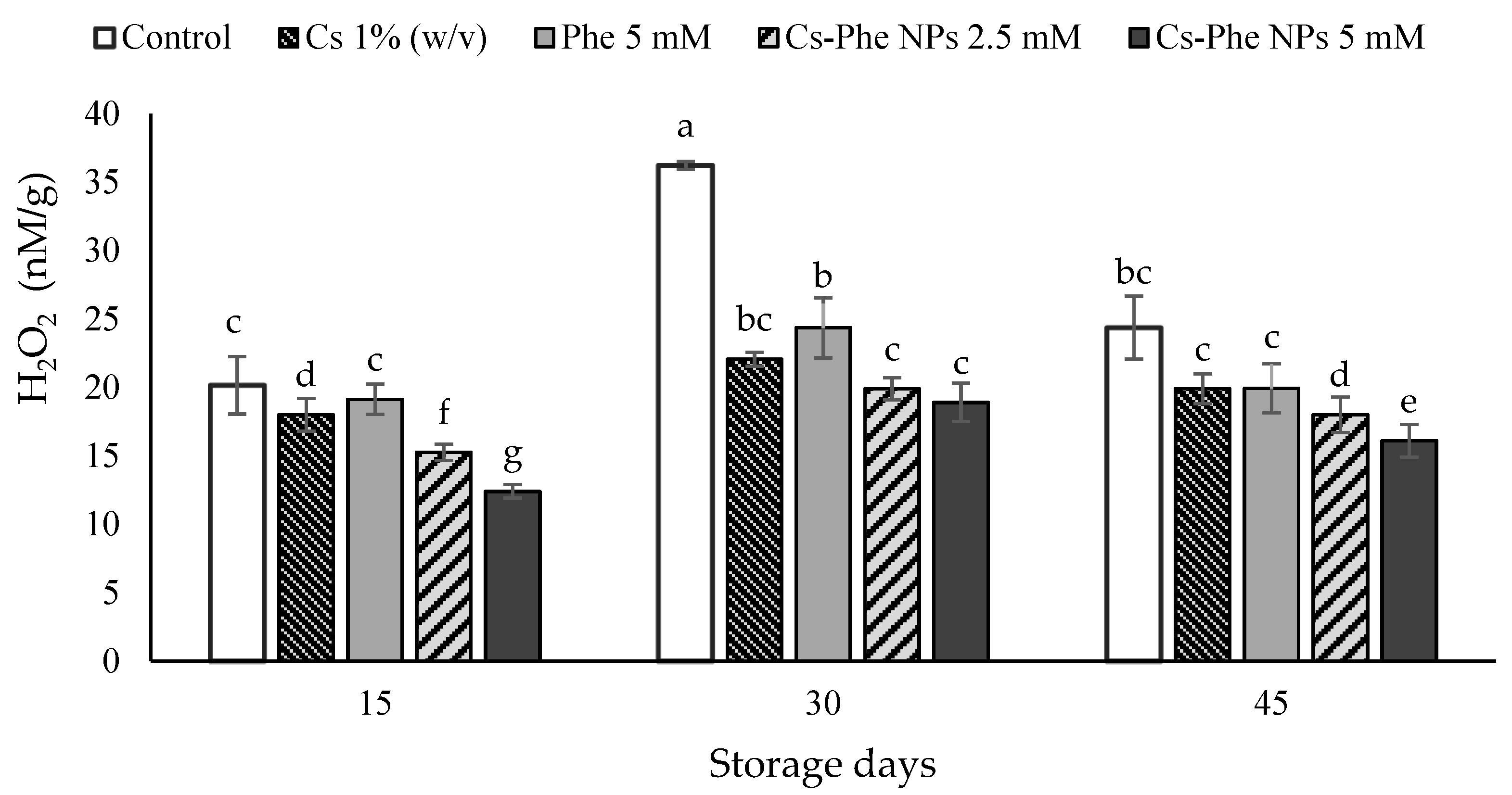 Coatings 11 00819 g004