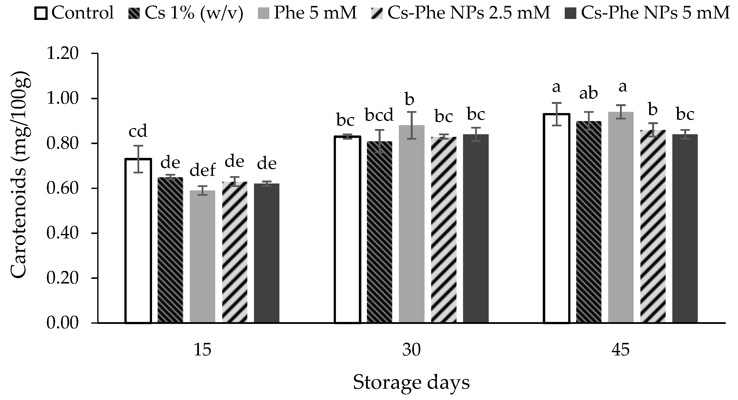 Coatings 11 00819 g006