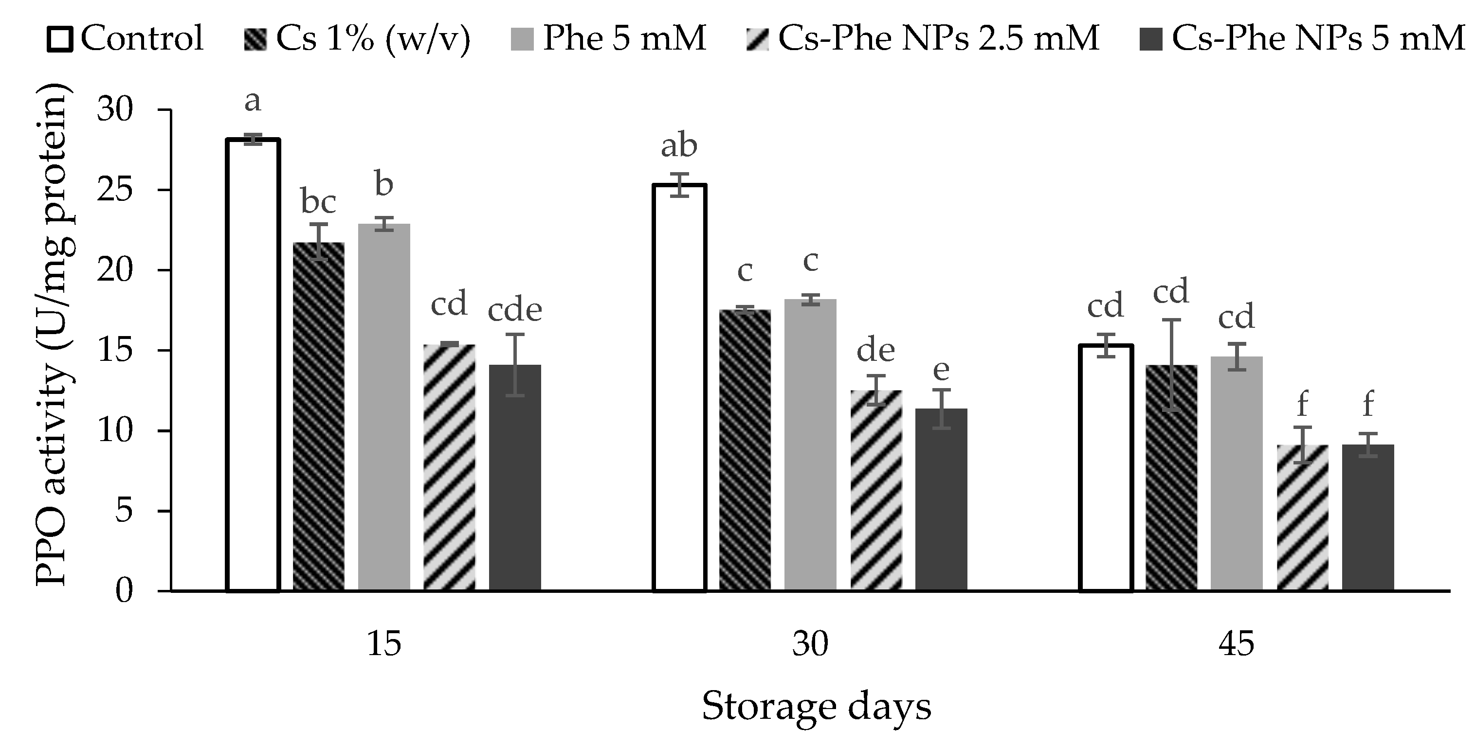 Coatings 11 00819 g007