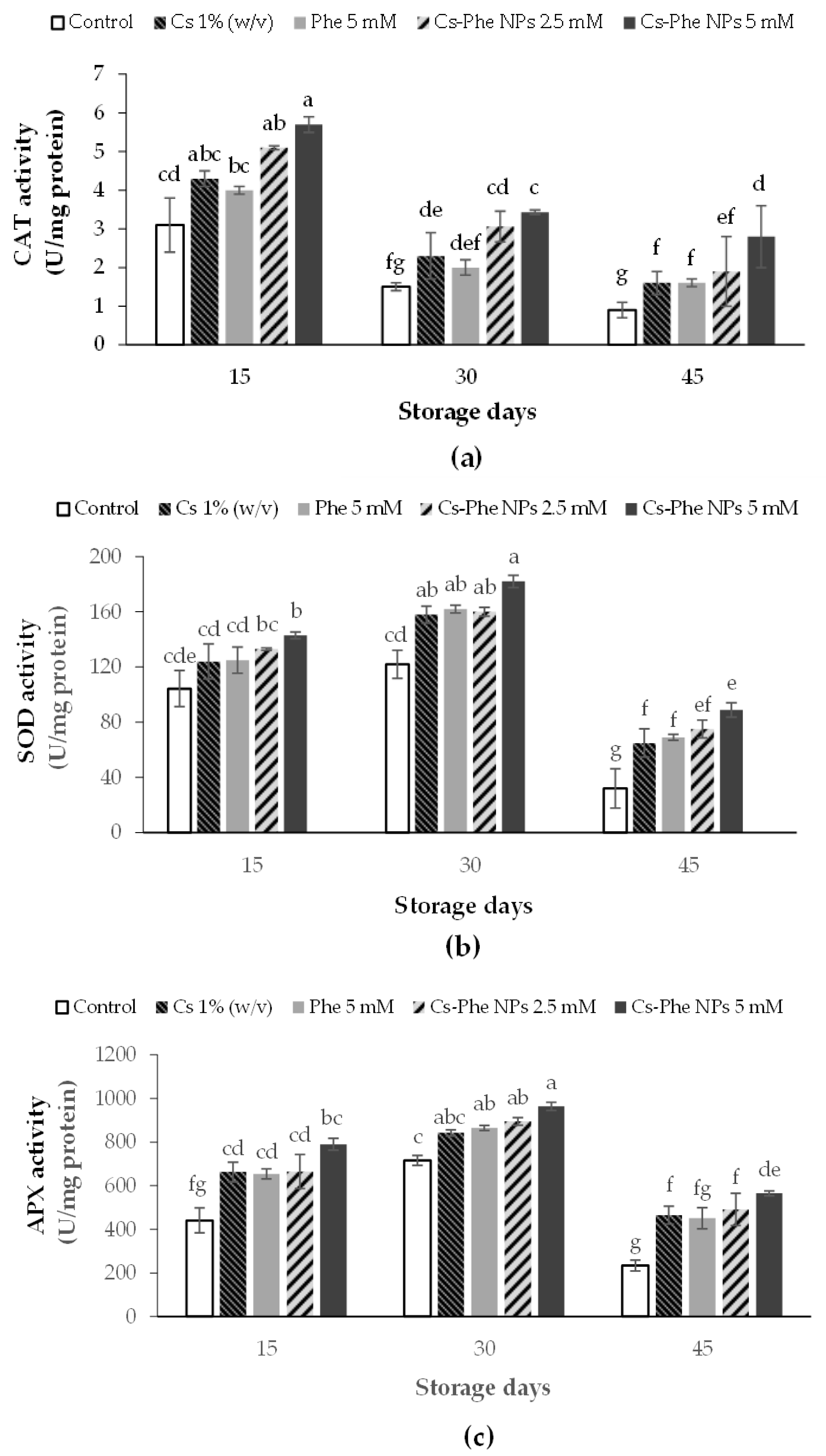 Coatings 11 00819 g008