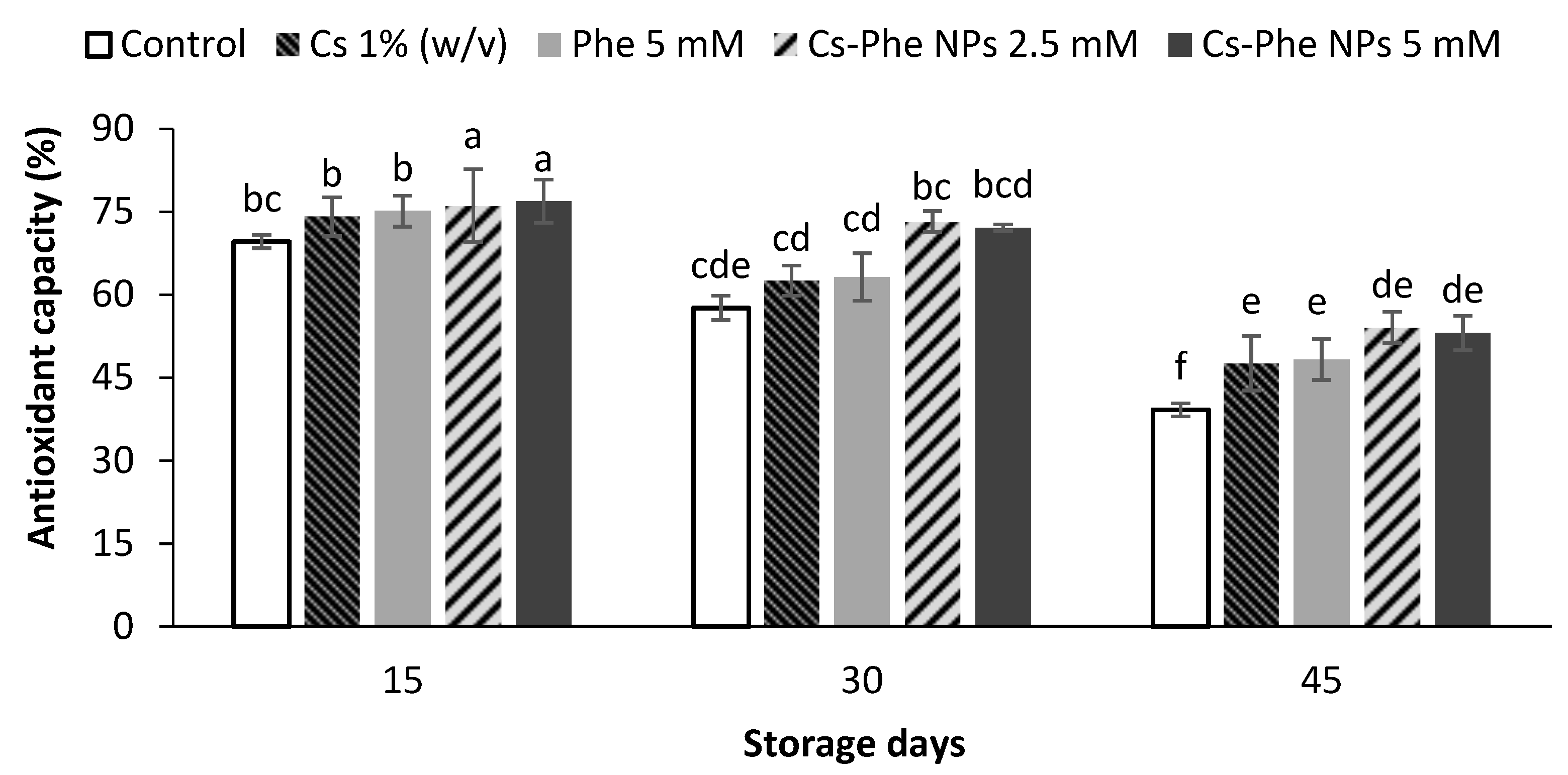 Coatings 11 00819 g009