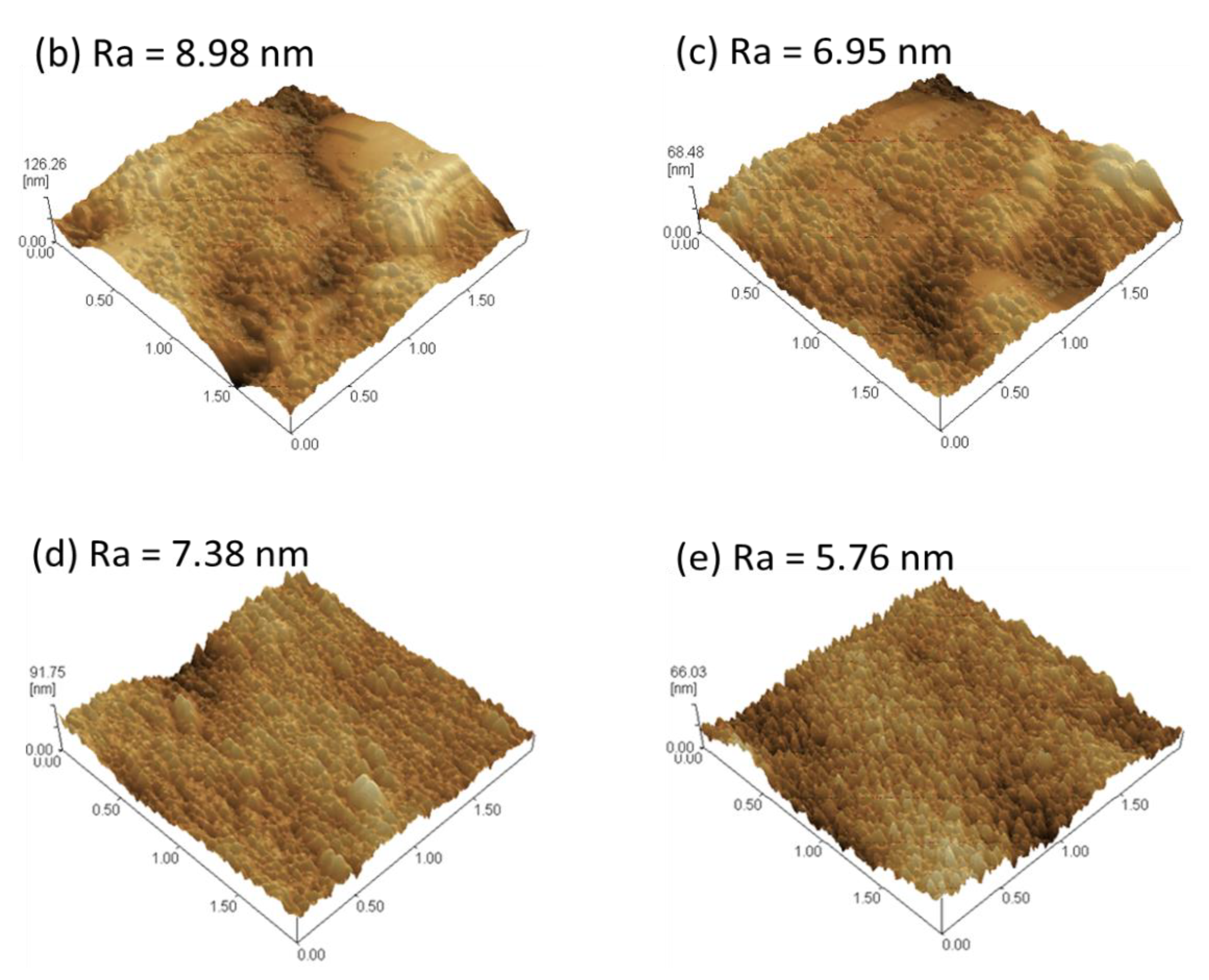 Coatings 11 00820 g004b Coatings 11 00820 g004b
