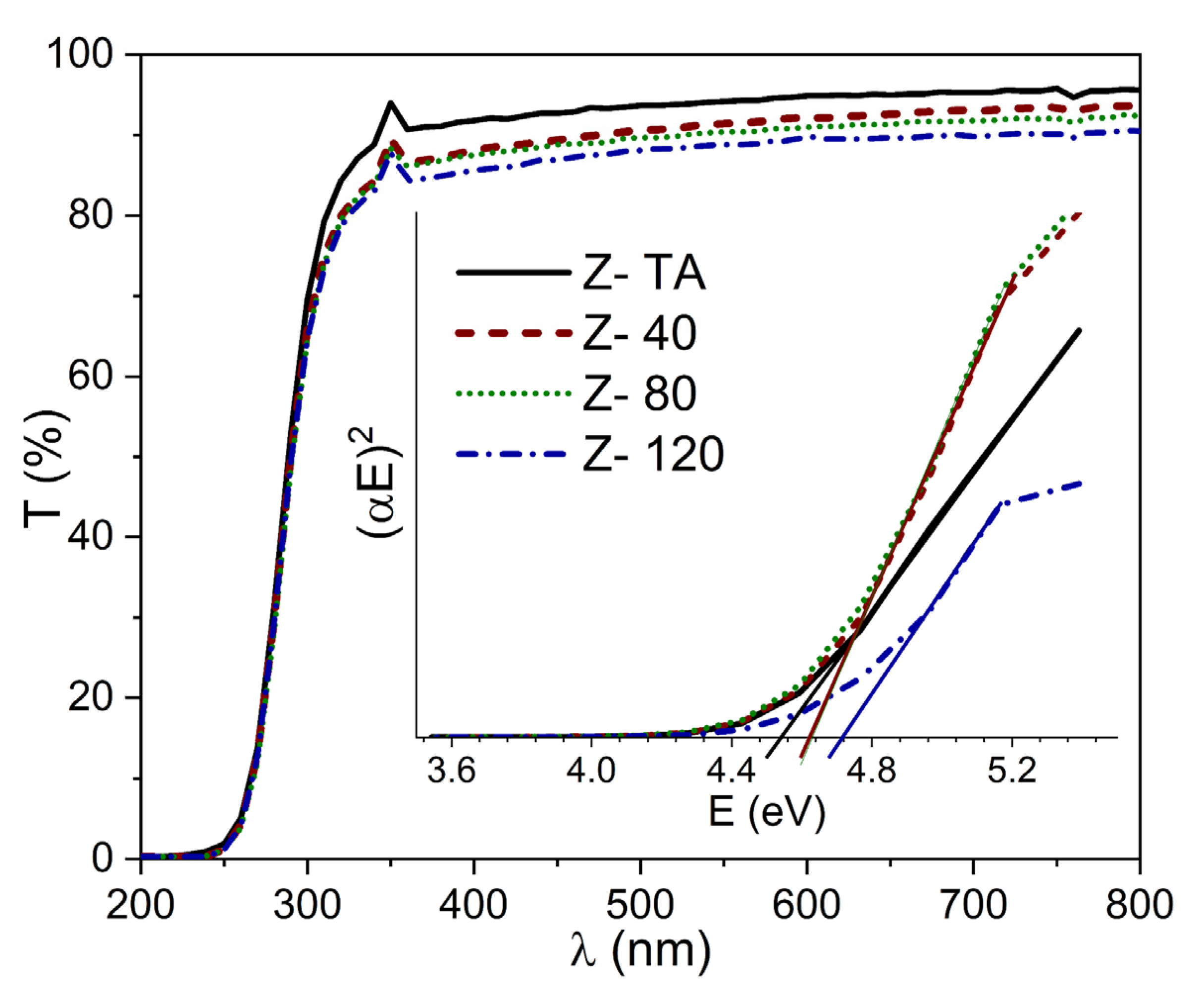 Coatings 11 00821 g004