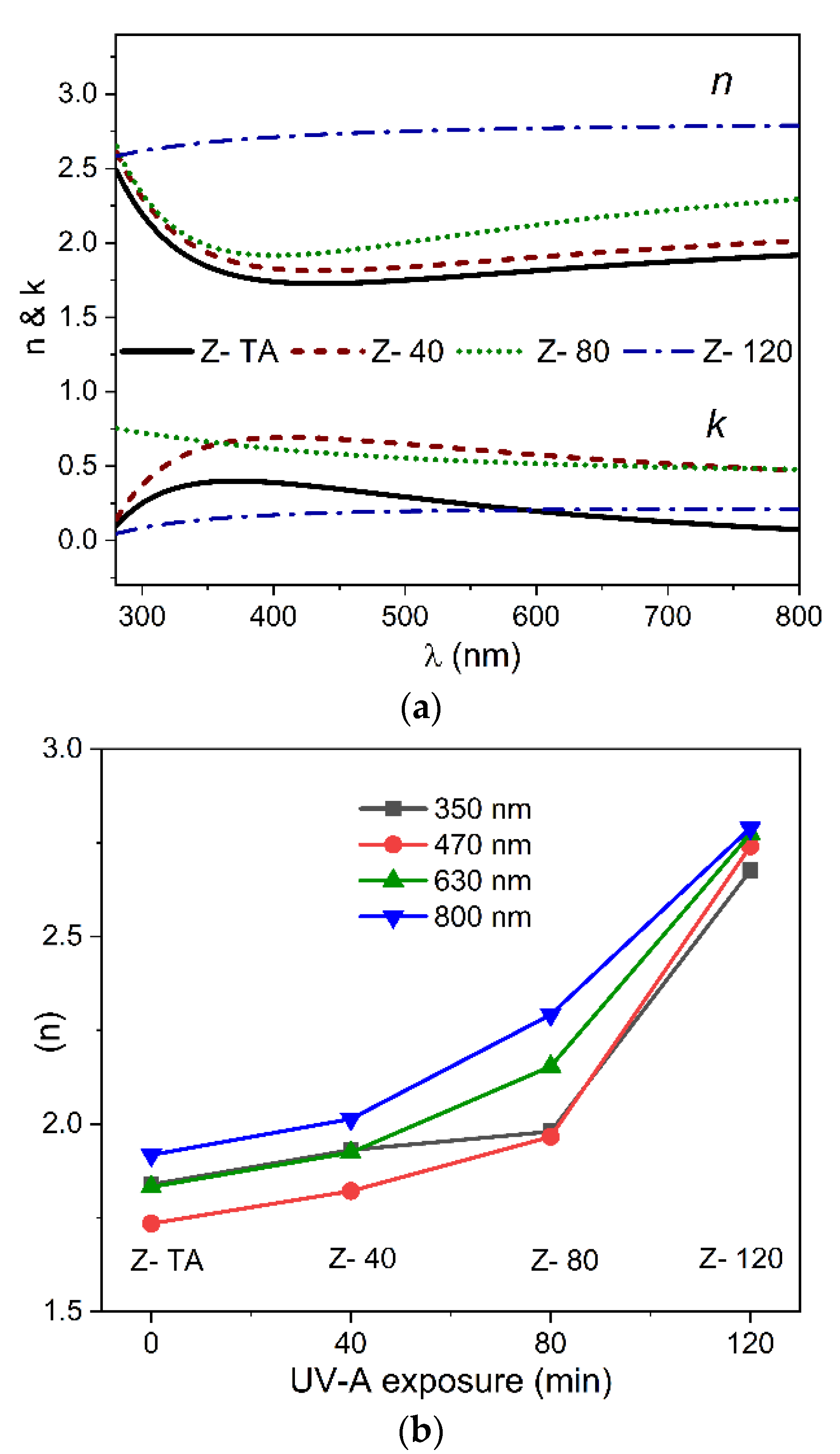 Coatings 11 00821 g005