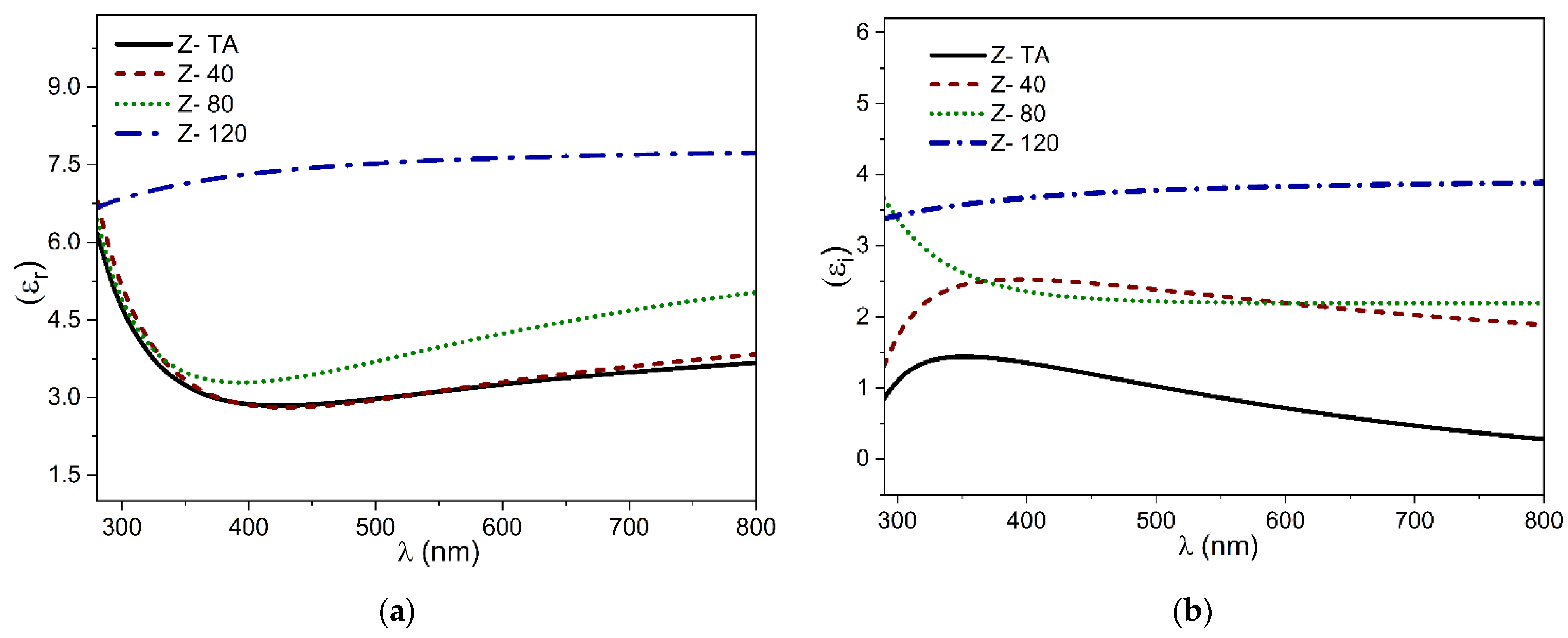 Coatings 11 00821 g006