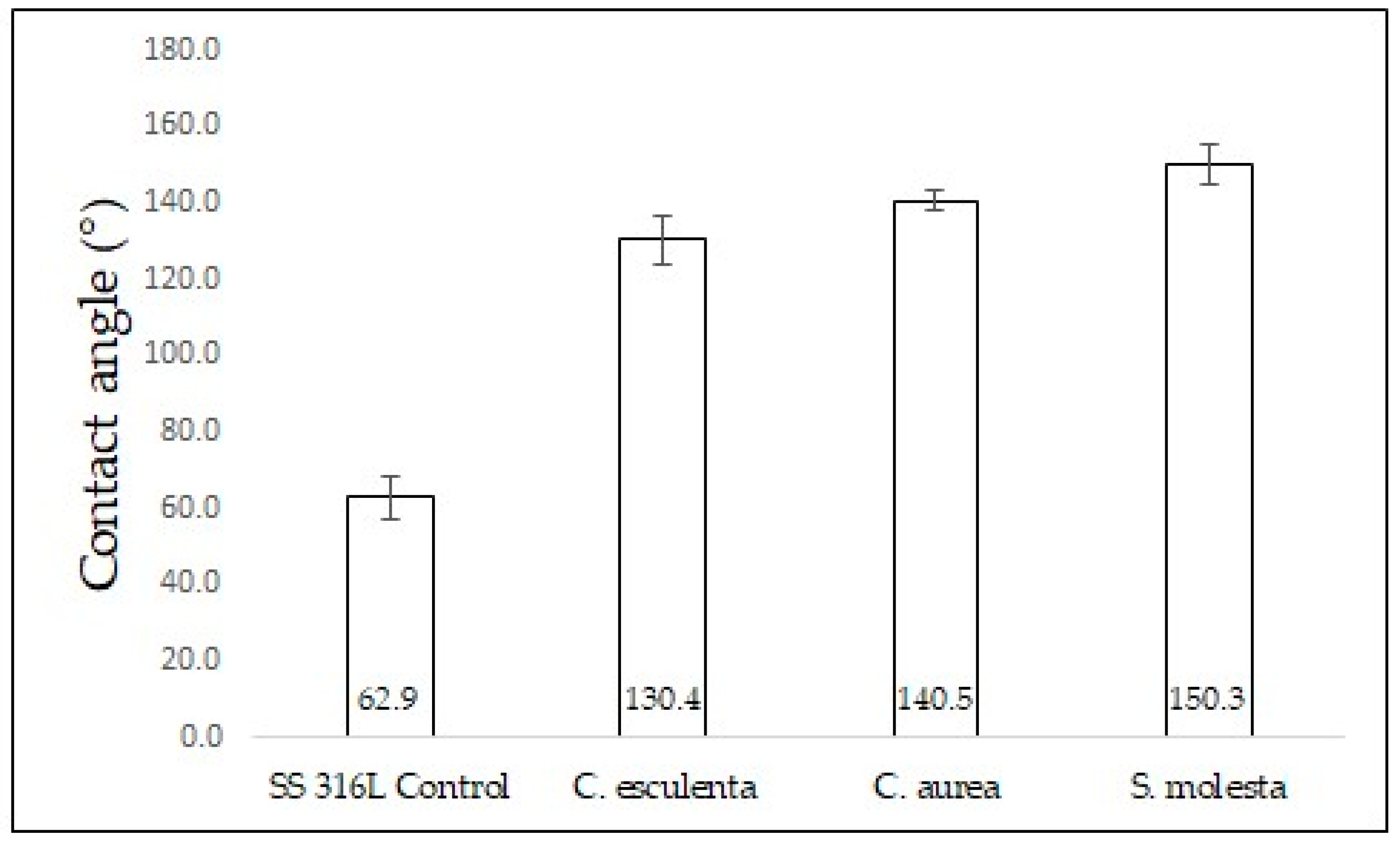 Coatings 11 00829 g002