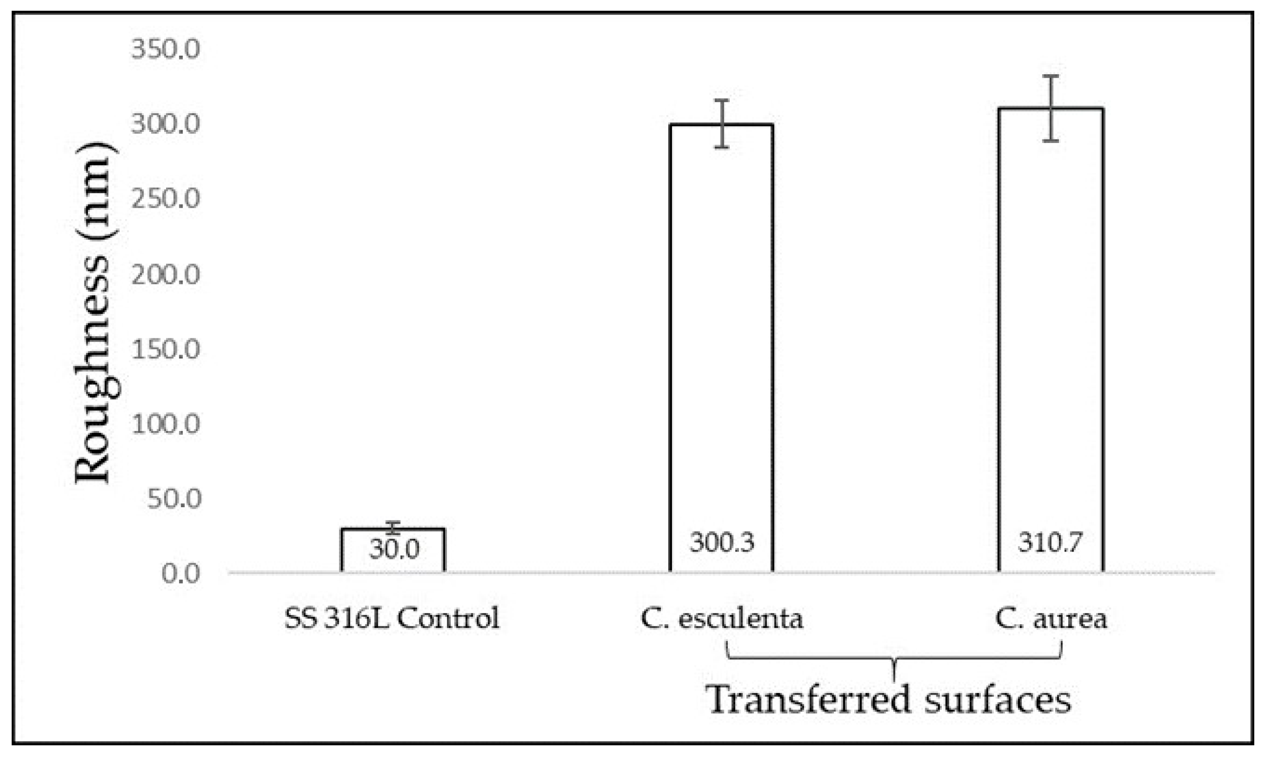 Coatings 11 00829 g005