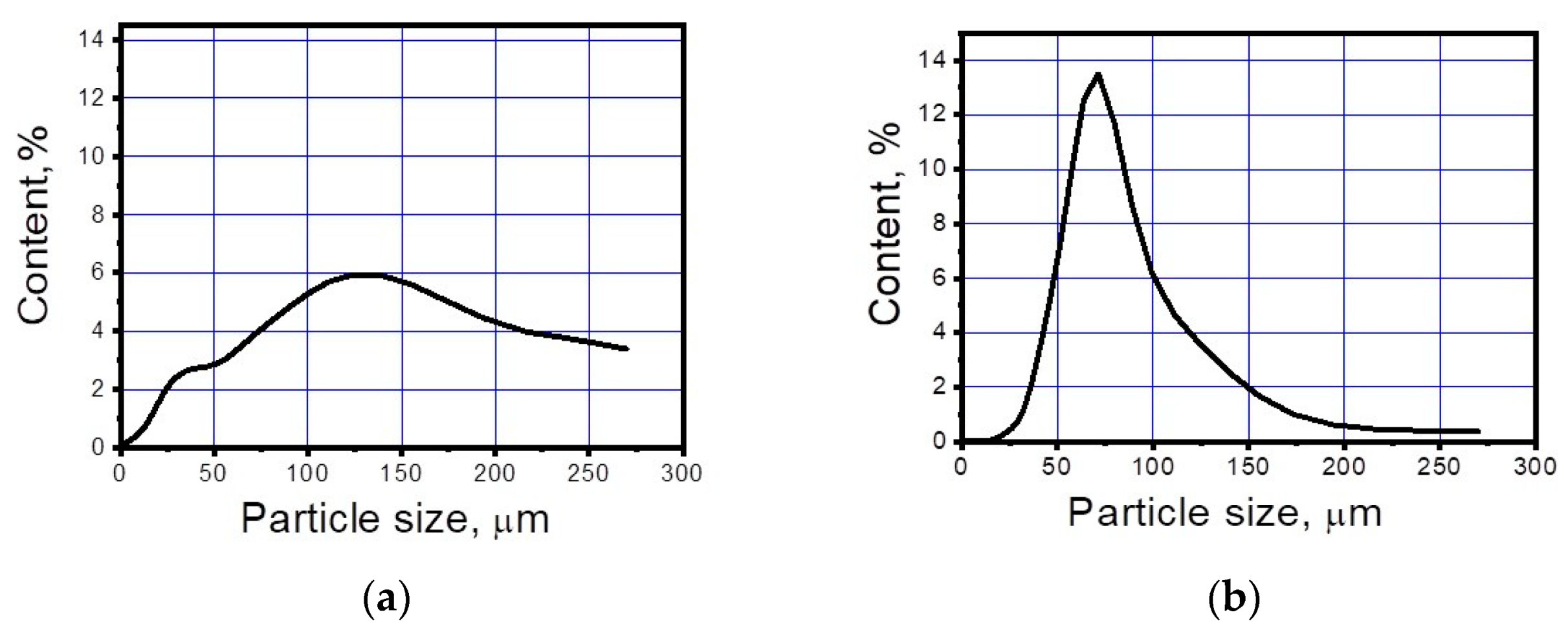 Coatings 11 00830 g002