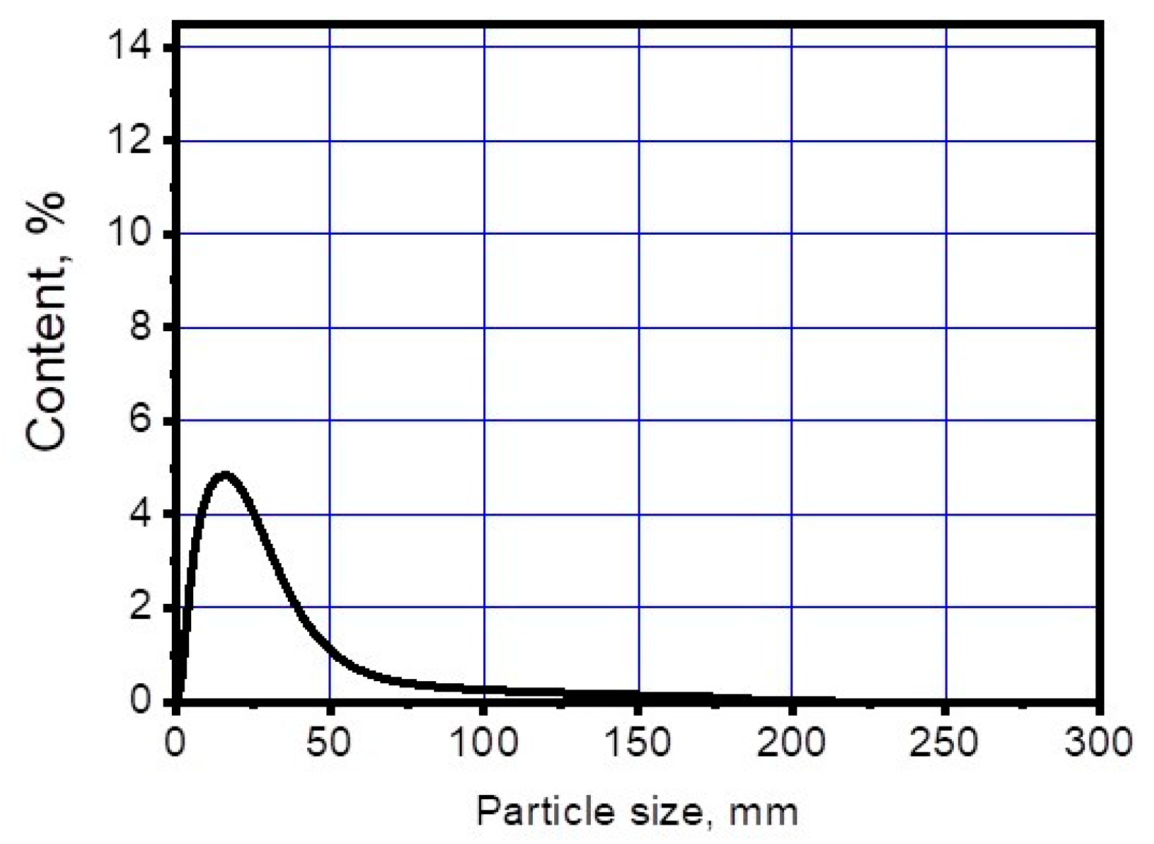 Coatings 11 00830 g003