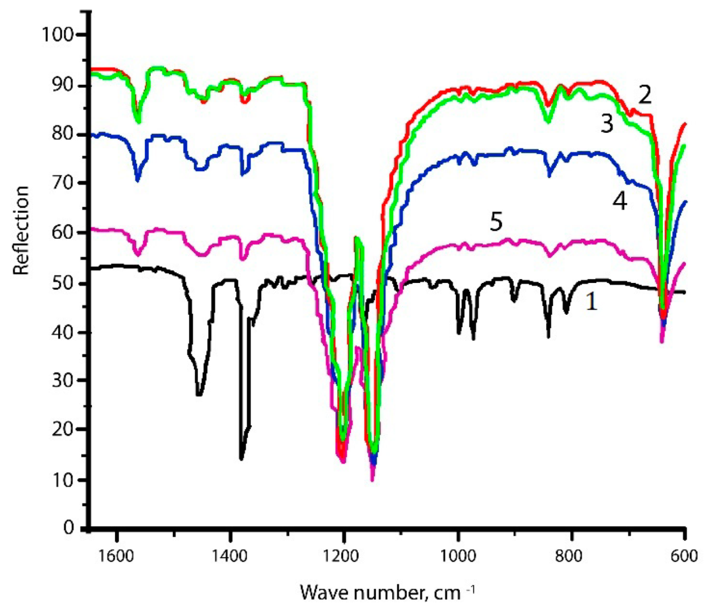 Coatings 11 00830 g006