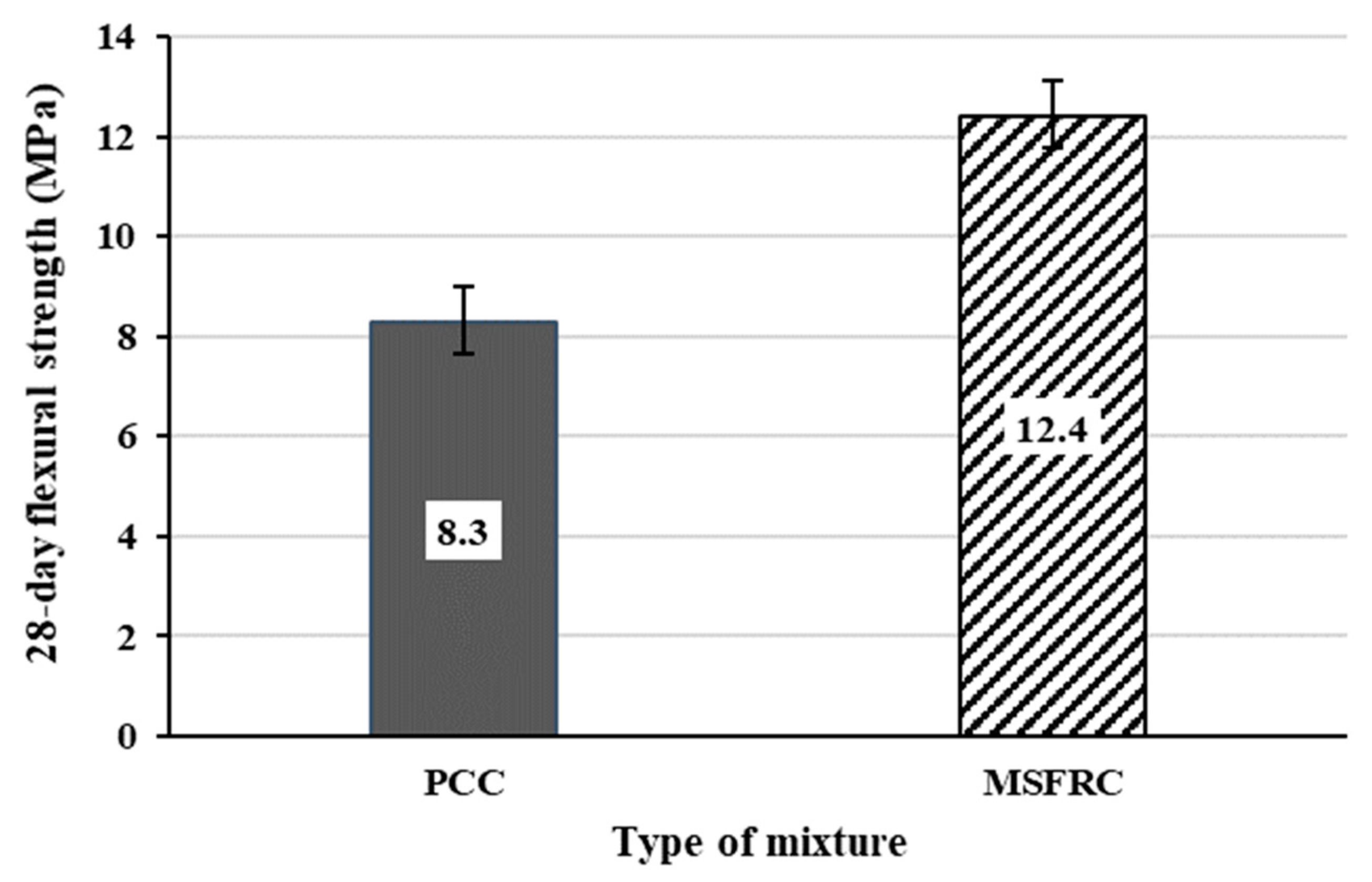 Coatings 11 00833 g009 Coatings 11 00833 g009