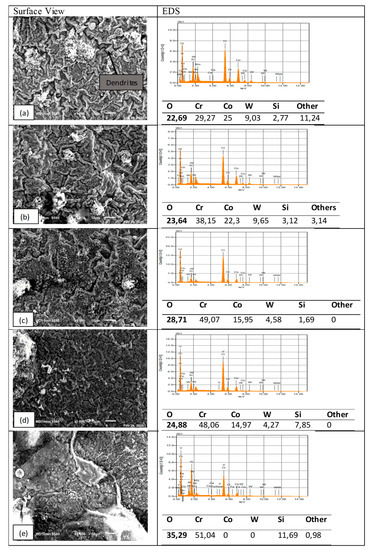 Coatings 11 00843 g0a1 550