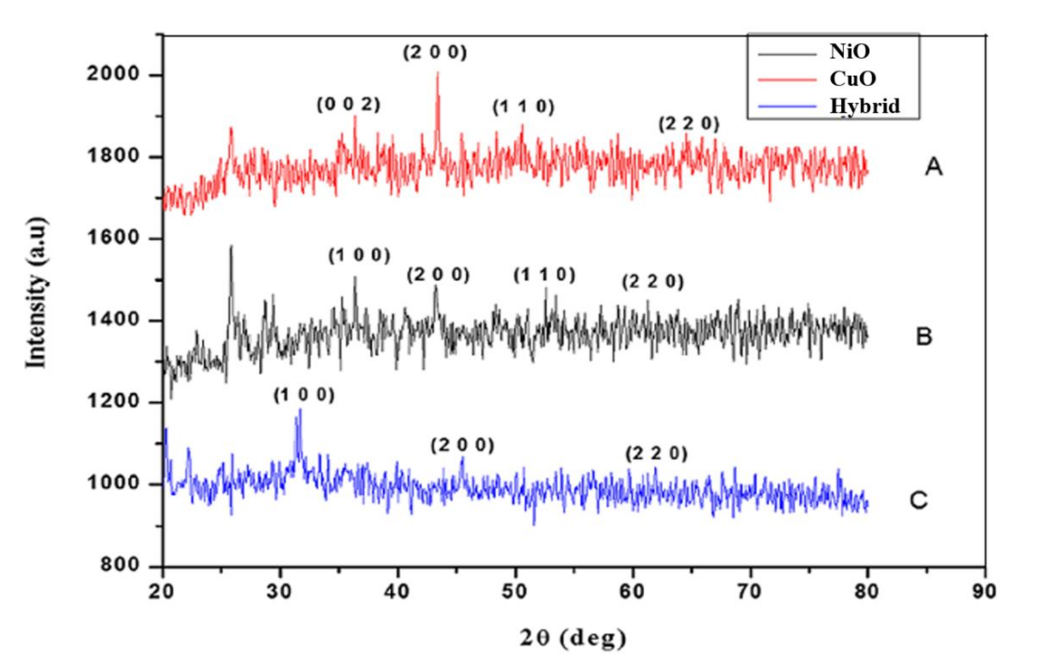 Coatings 11 00849 g003