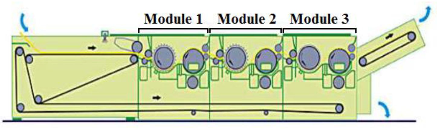 Coatings 11 00852 g001