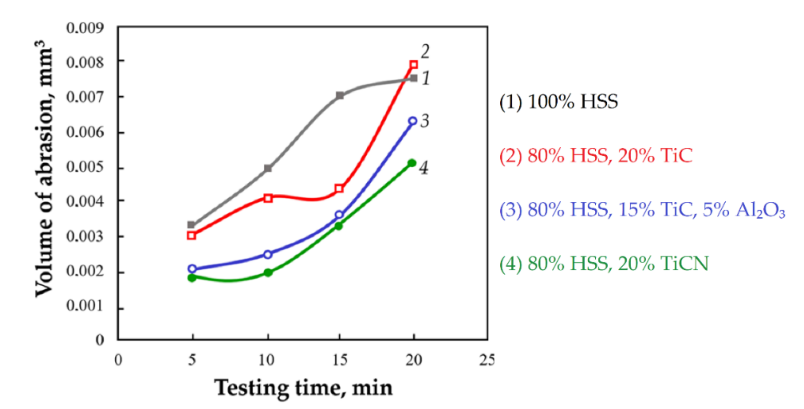 Coatings 11 00855 g006