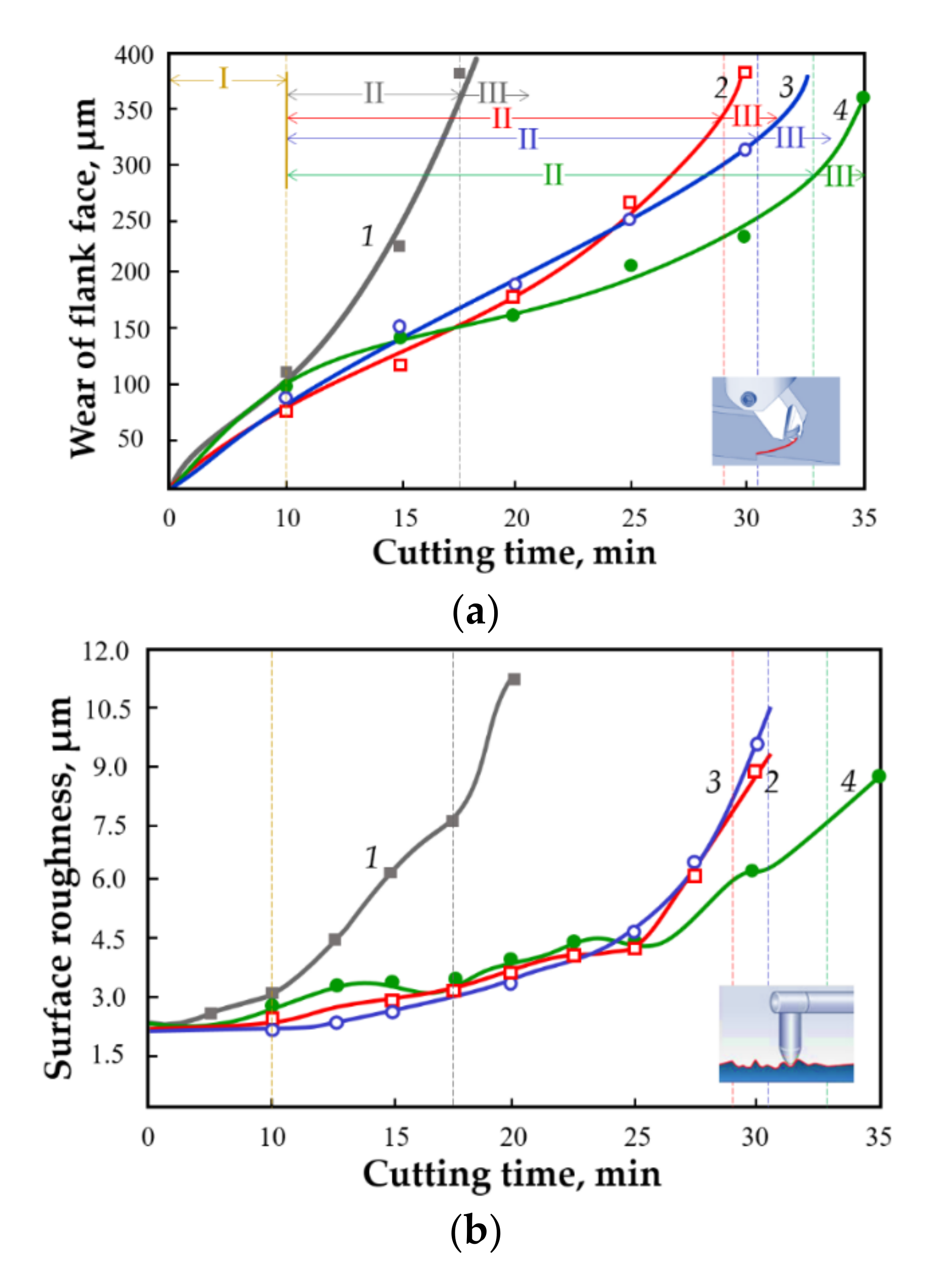 Coatings 11 00855 g008