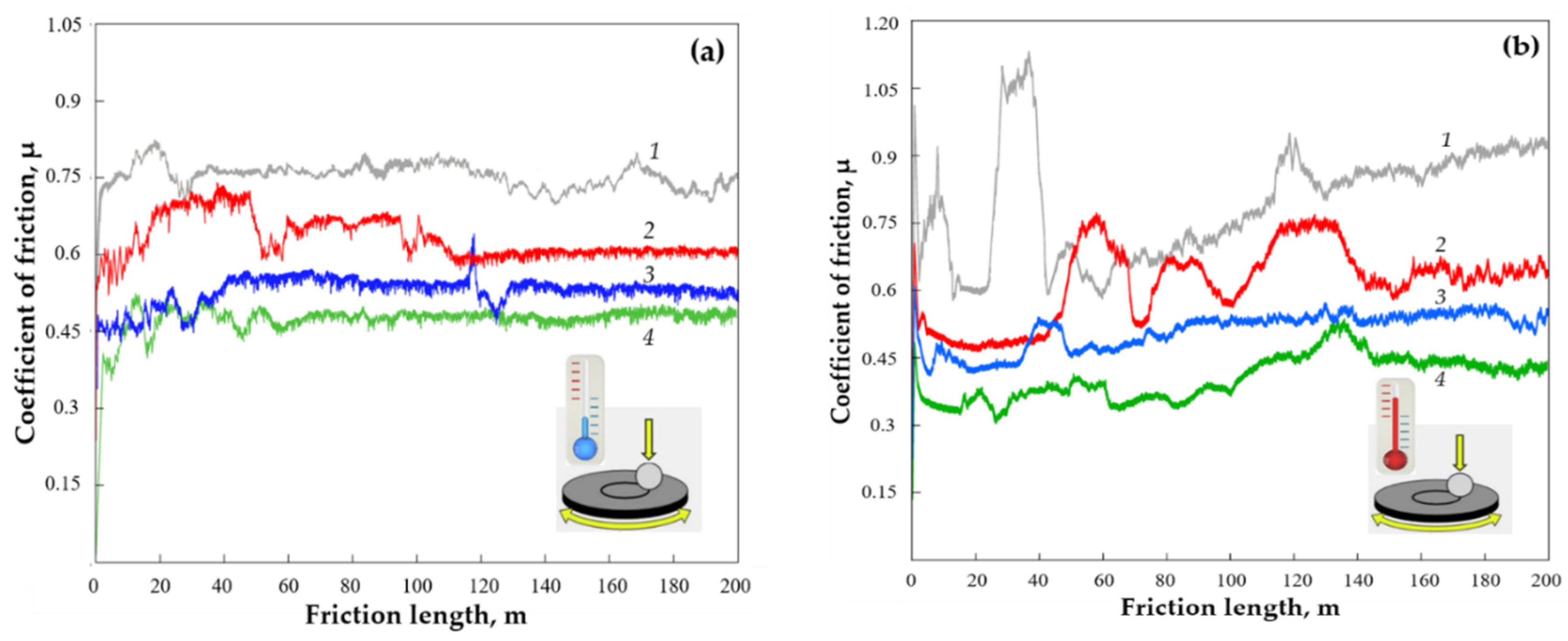 Coatings 11 00855 g010