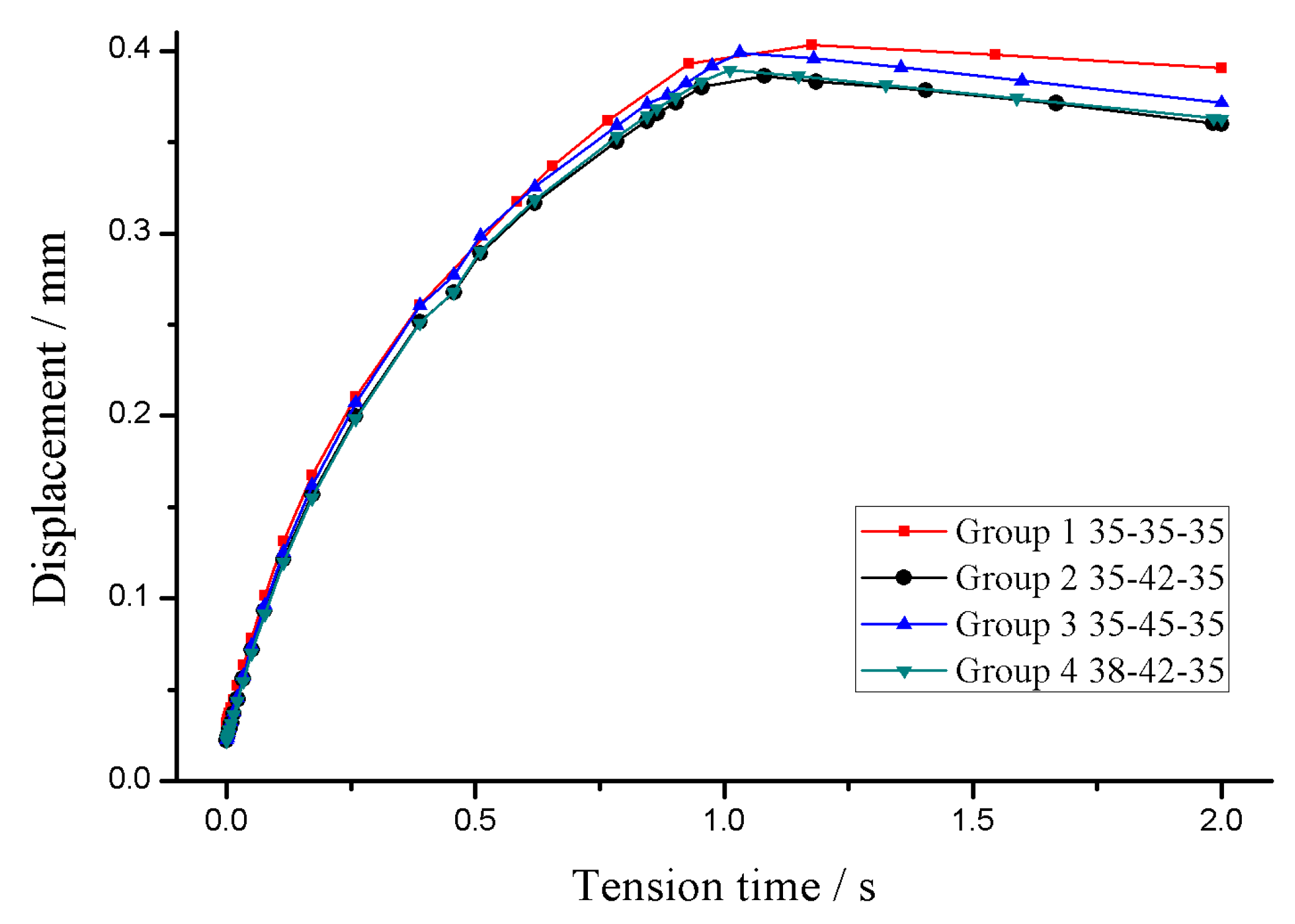 Coatings 11 00856 g010
