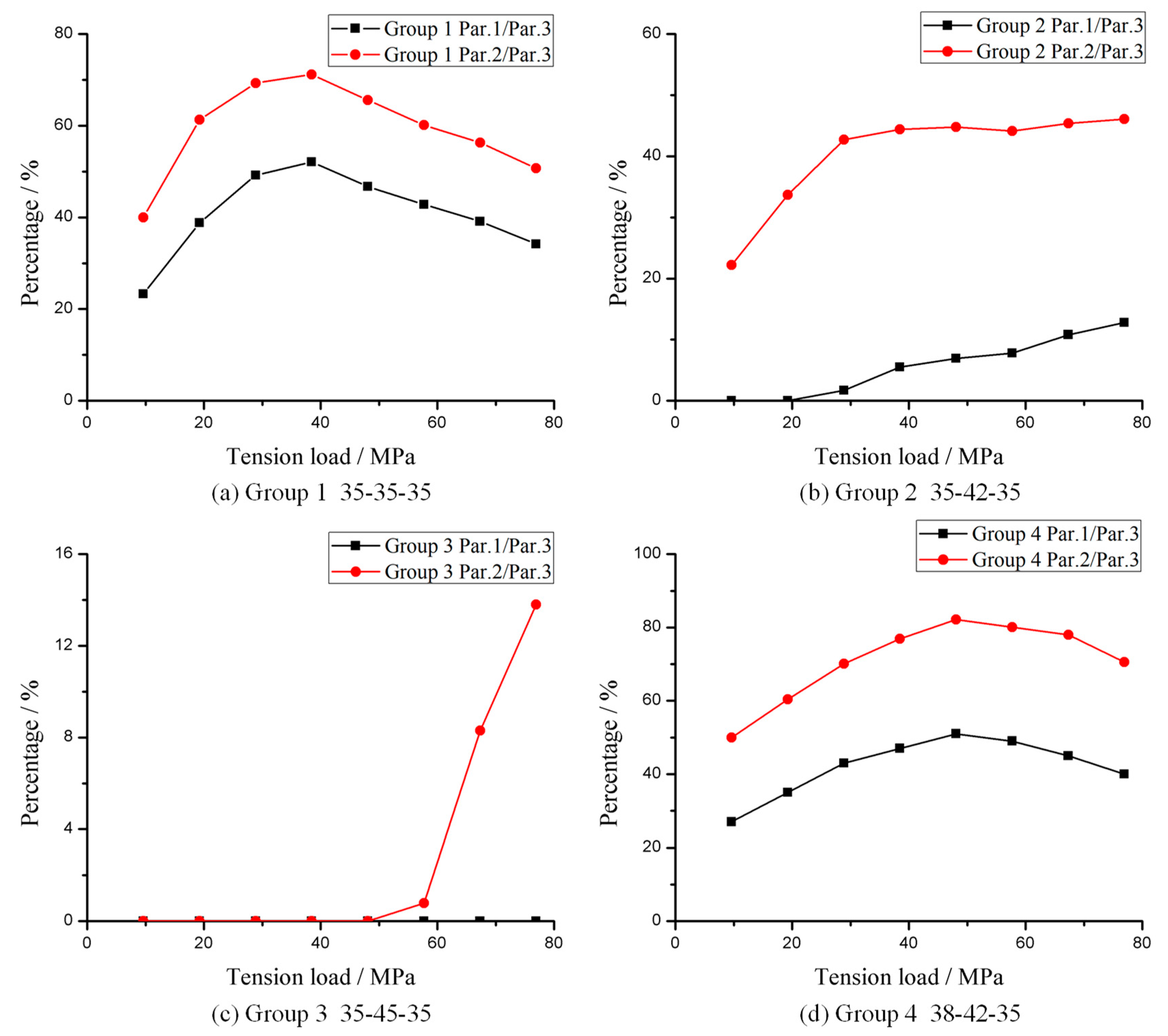 Coatings 11 00856 g011