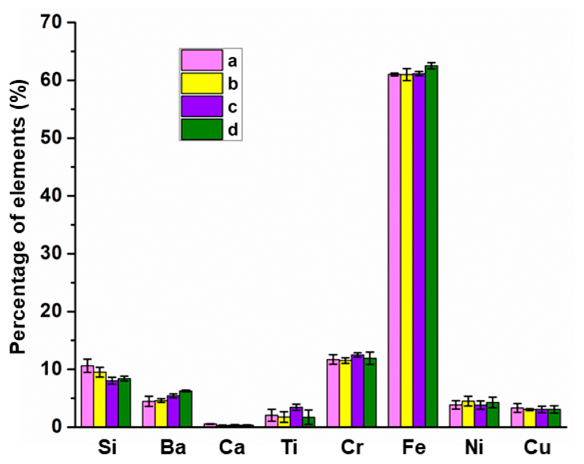 Coatings 11 00857 g002